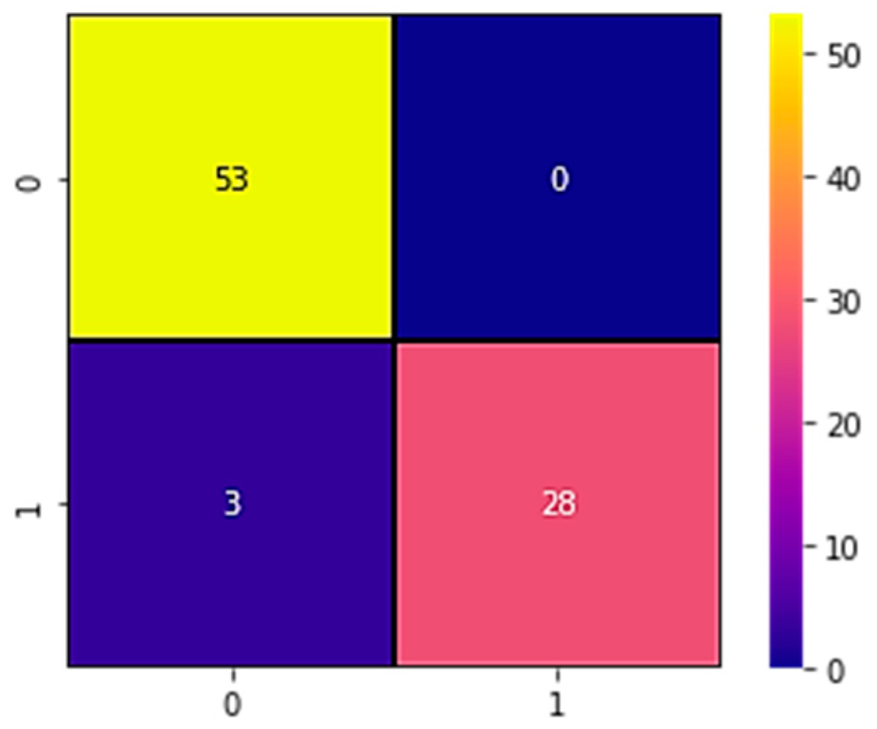Mathematics 11 01717 g010