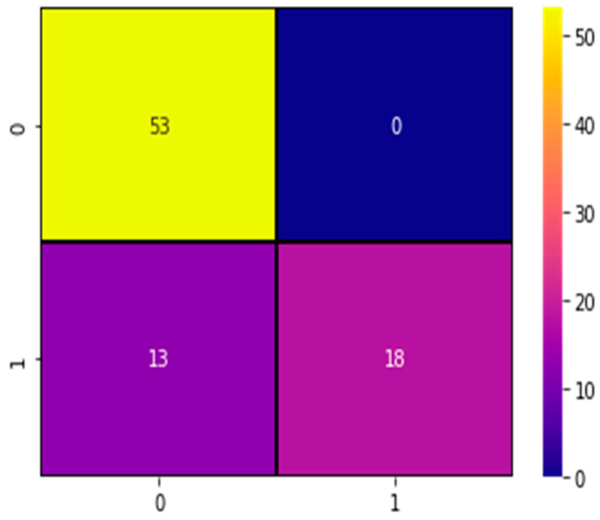 Mathematics 11 01717 g011