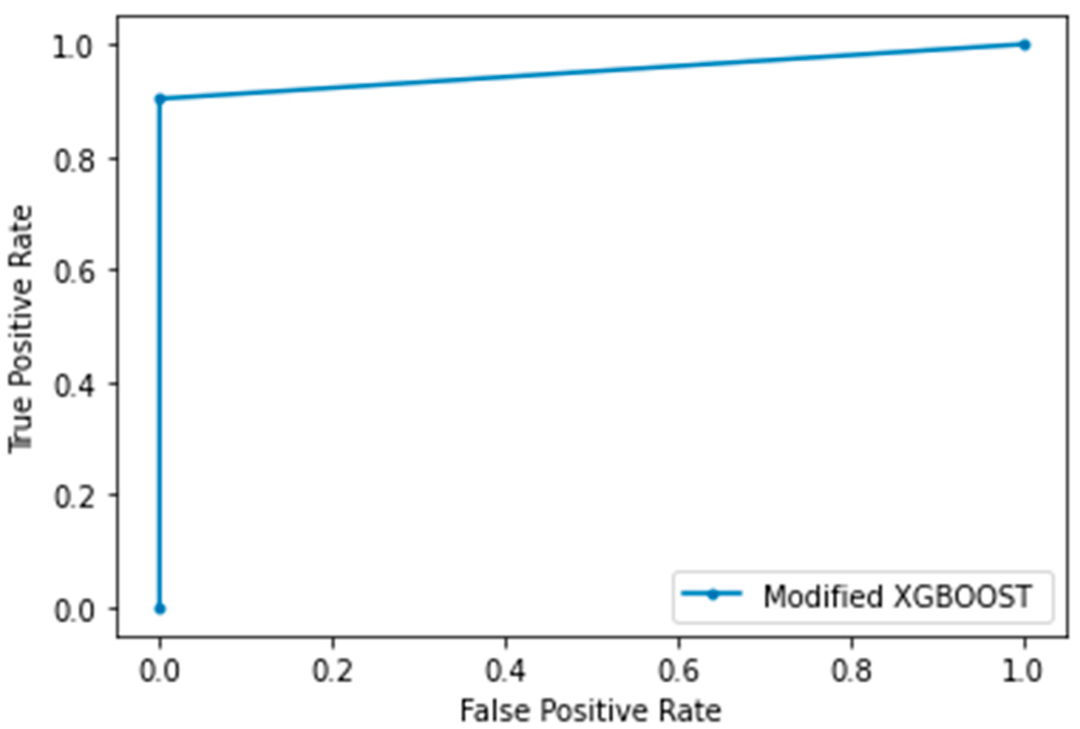 Mathematics 11 01717 g013
