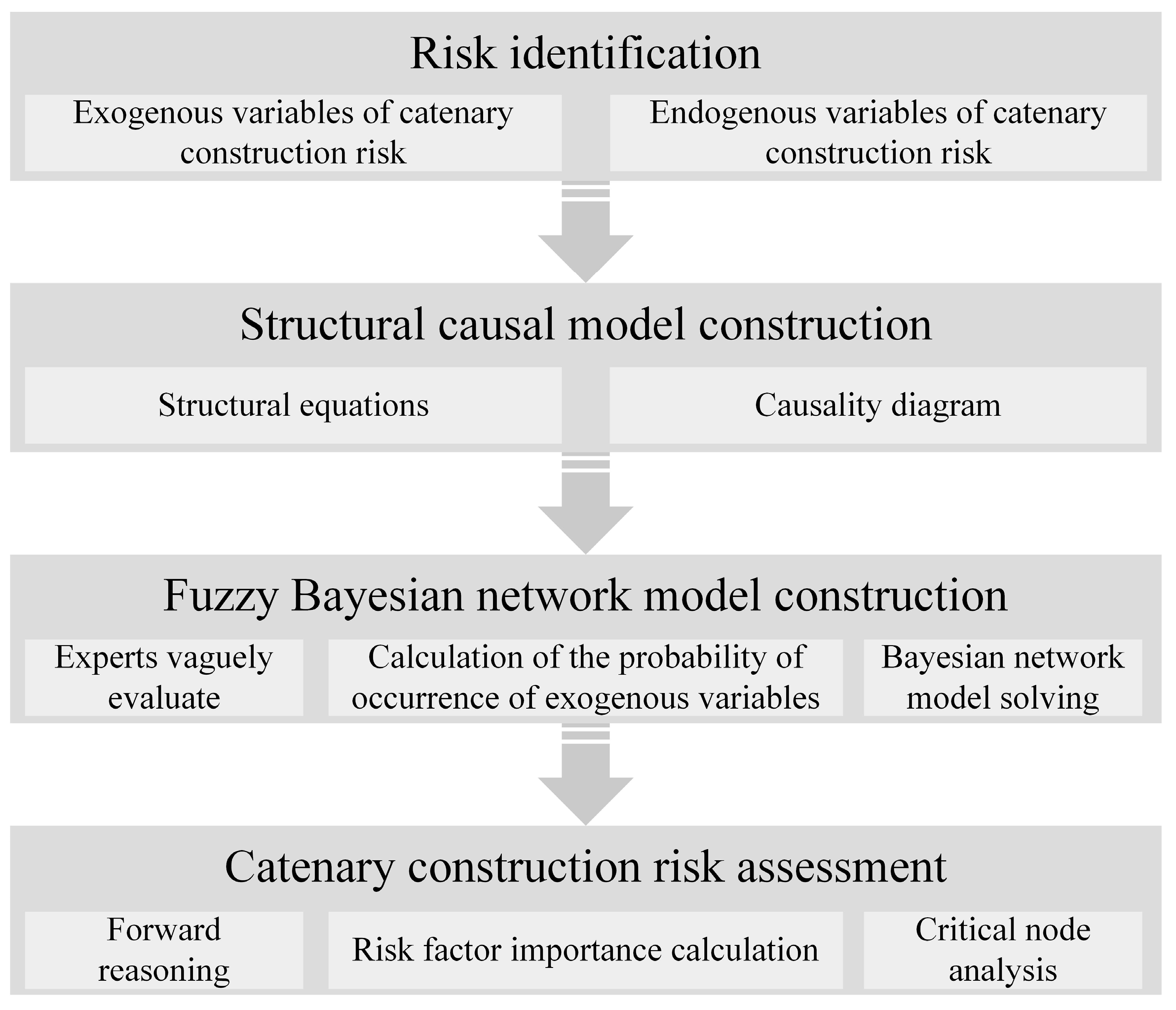 Mathematics 11 01719 g001