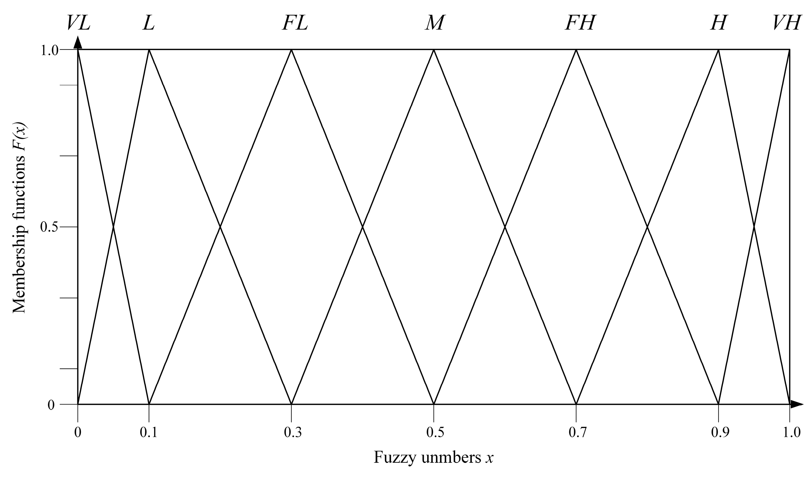 Mathematics 11 01719 g002