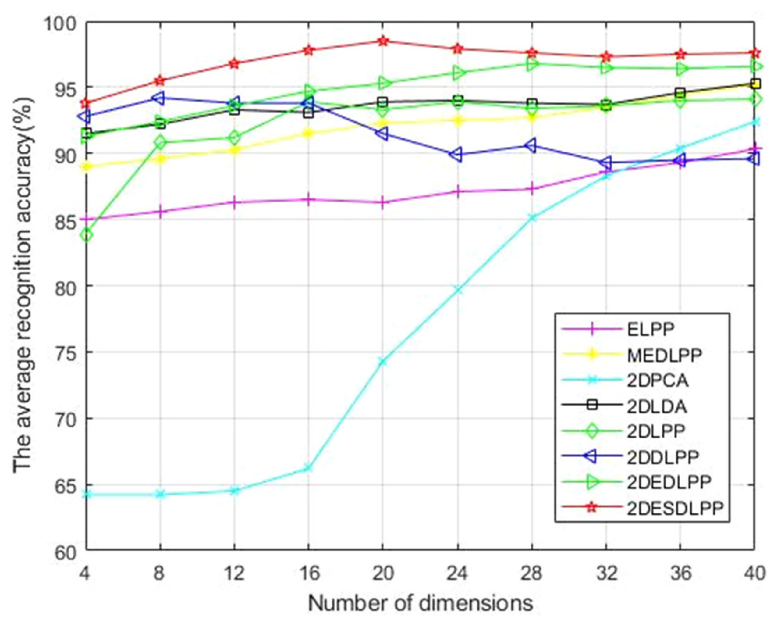 Mathematics 11 01722 g006 550