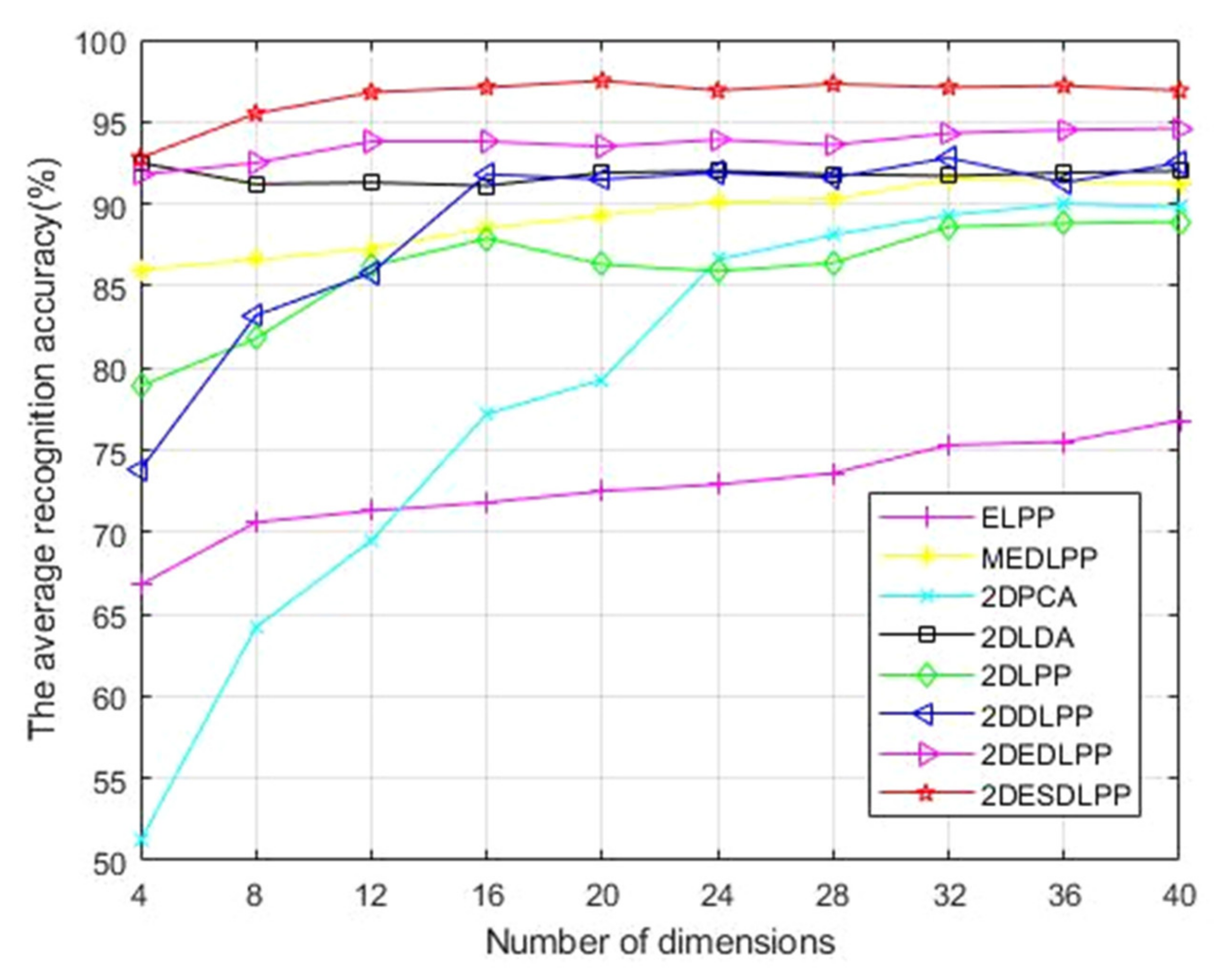 Mathematics 11 01722 g010 550