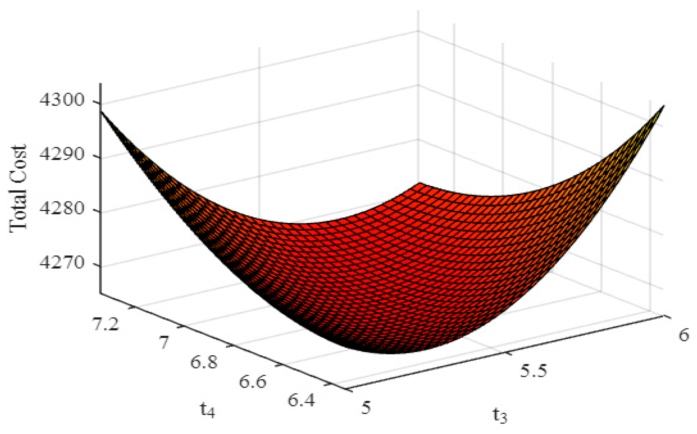Mathematics 11 01728 g002 Mathematics 11 01728 g002