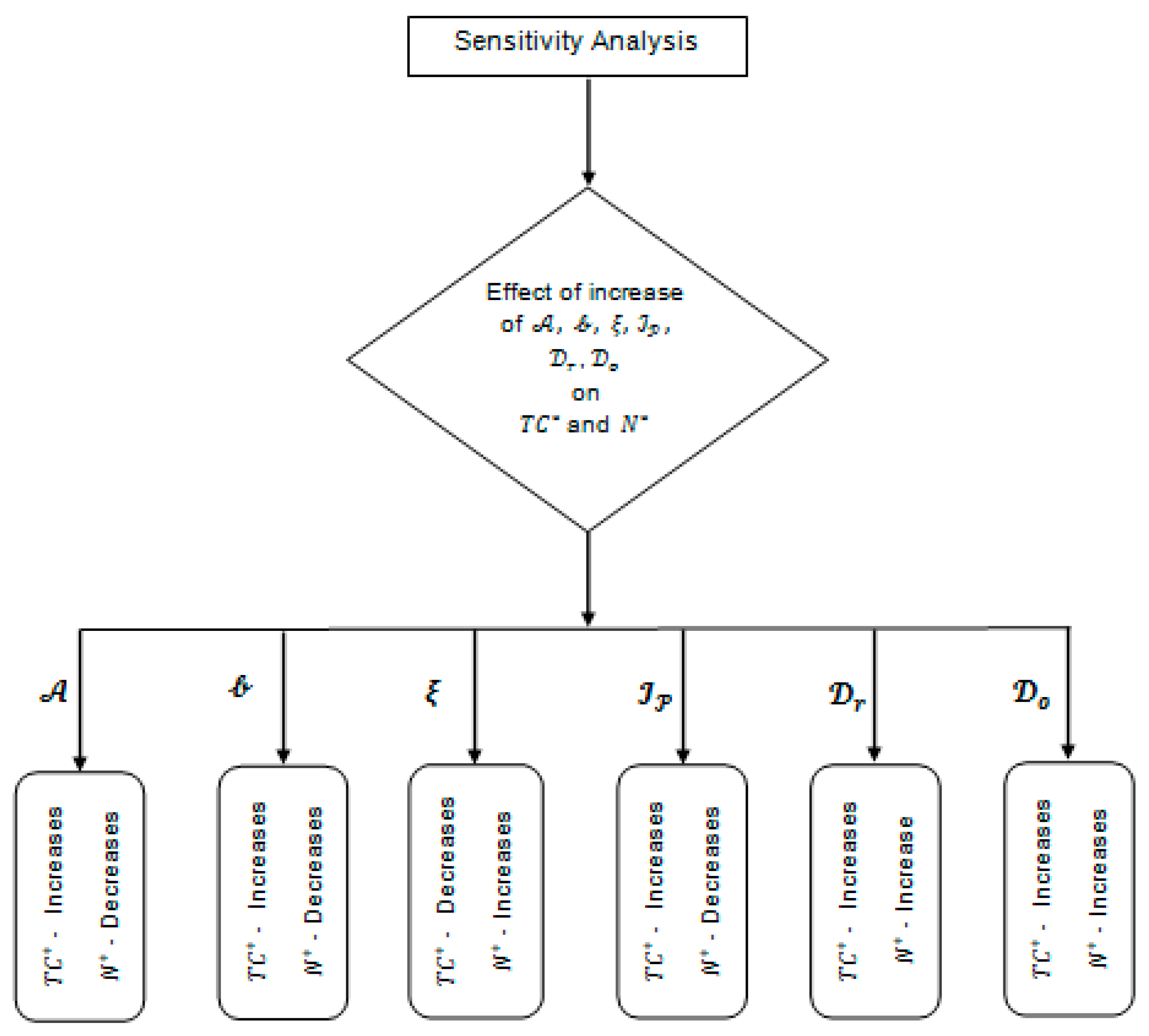 Mathematics 11 01728 g003 Mathematics 11 01728 g003