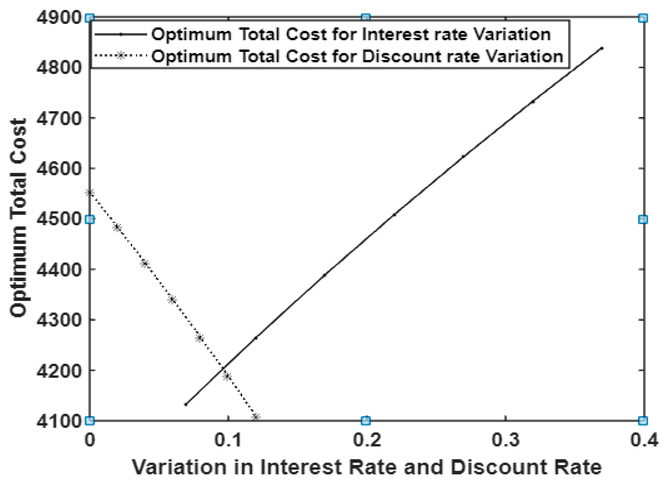 Mathematics 11 01728 g006 Mathematics 11 01728 g006