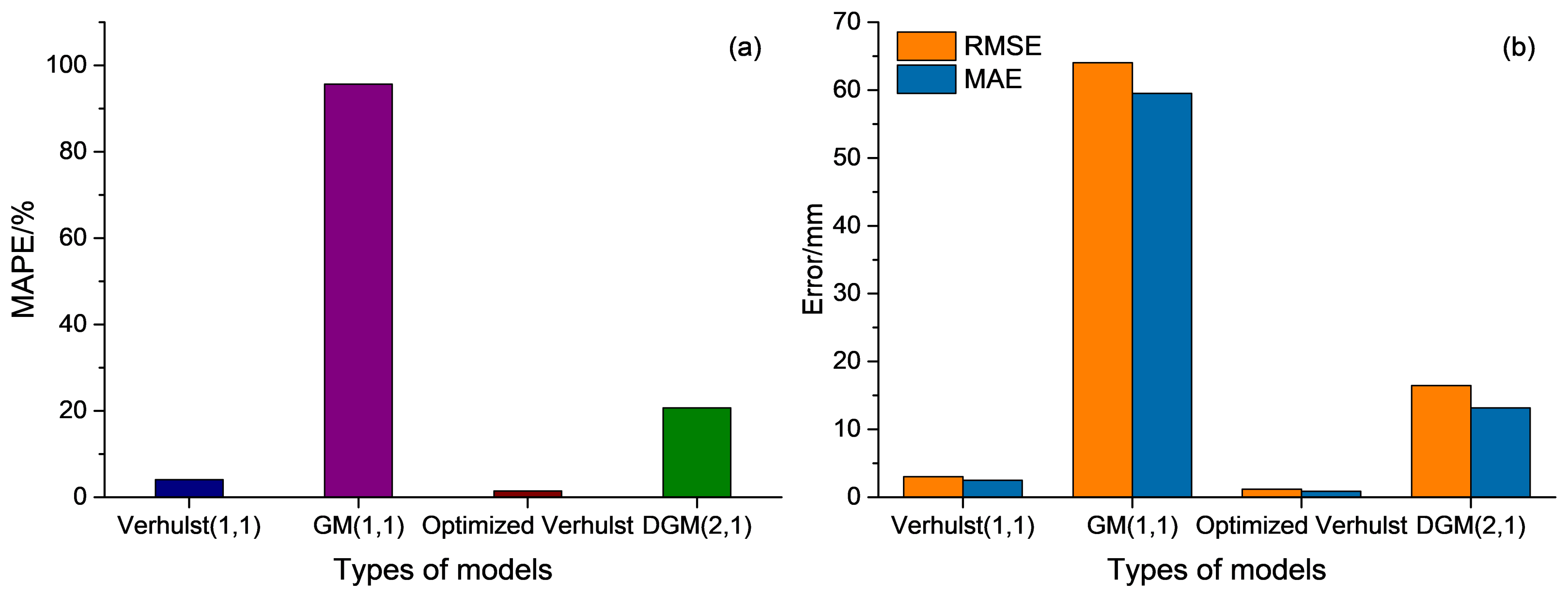 Mathematics 11 01729 g005 Mathematics 11 01729 g005