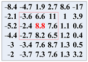 Mathematics 11 01730 i004