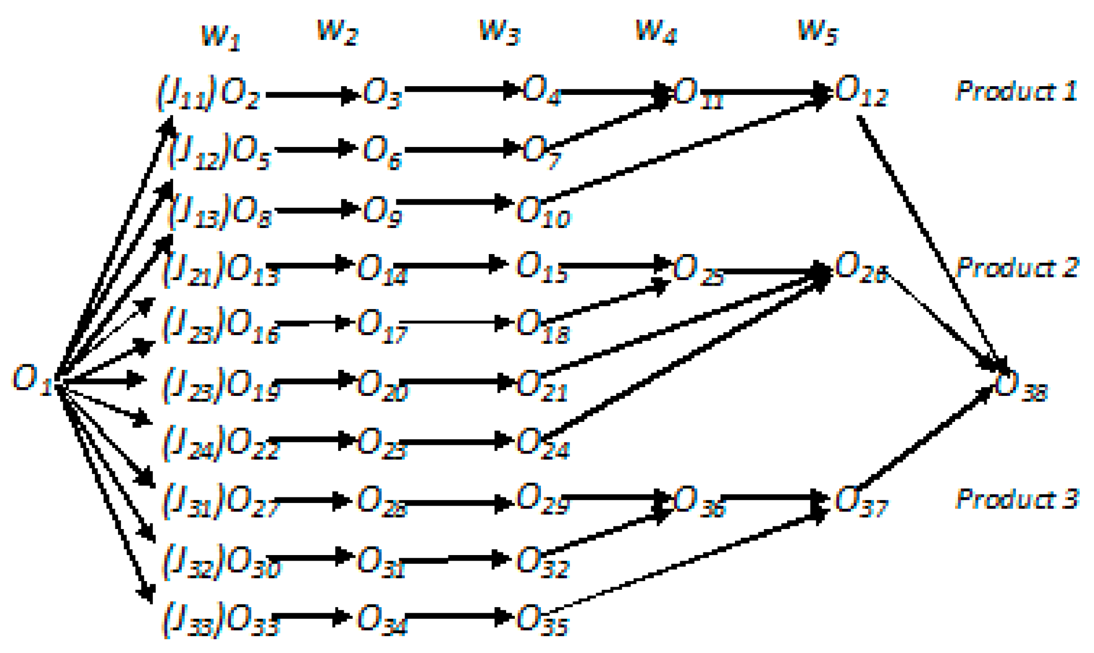 Mathematics 11 01731 g003 Mathematics 11 01731 g003