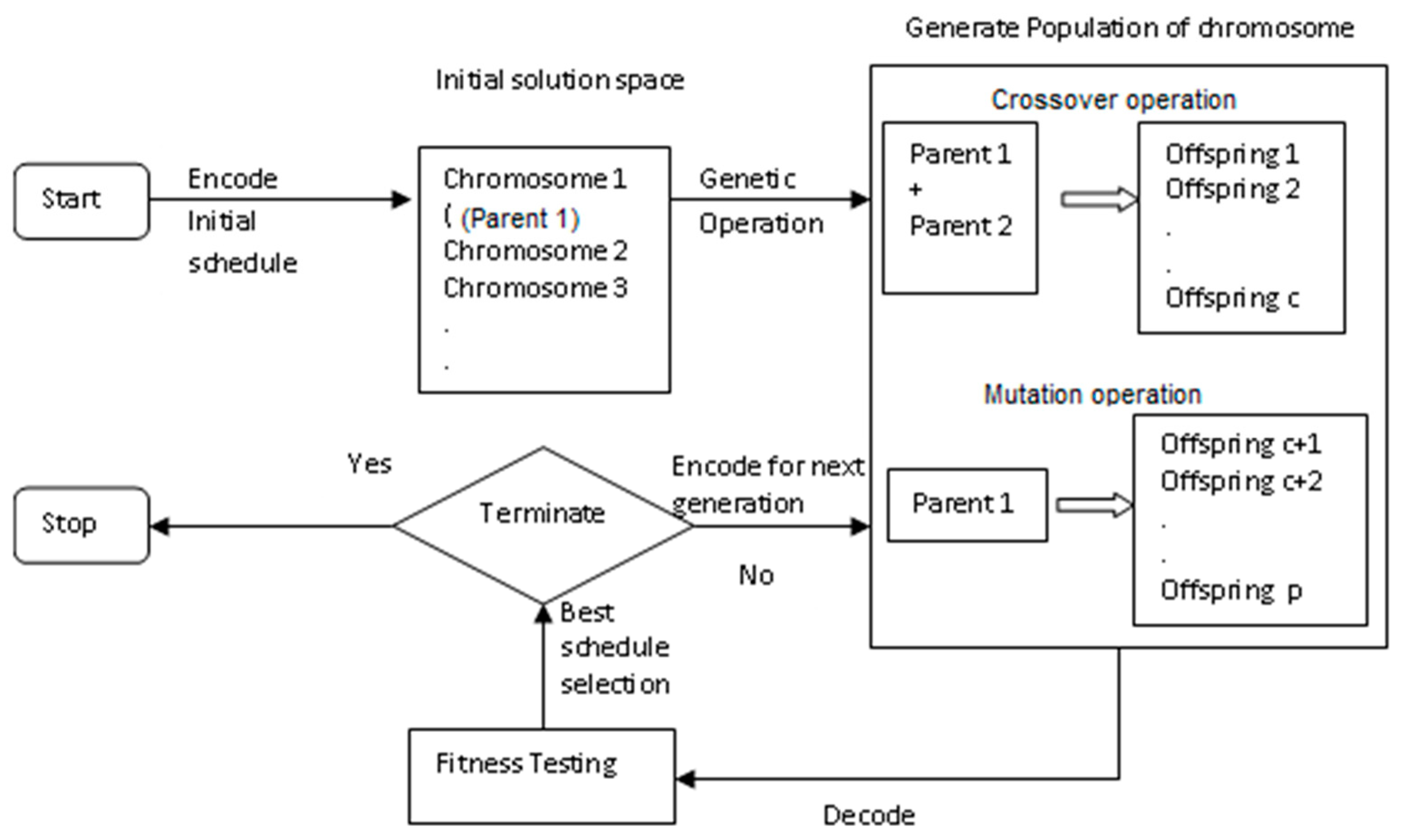 Mathematics 11 01731 g005 Mathematics 11 01731 g005
