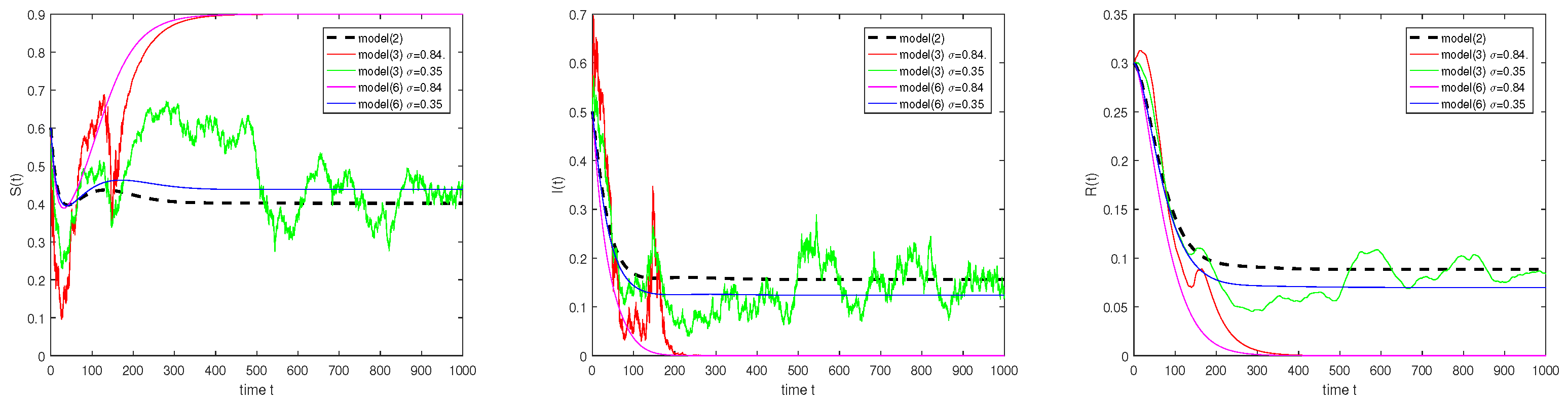 Mathematics 11 01737 g001