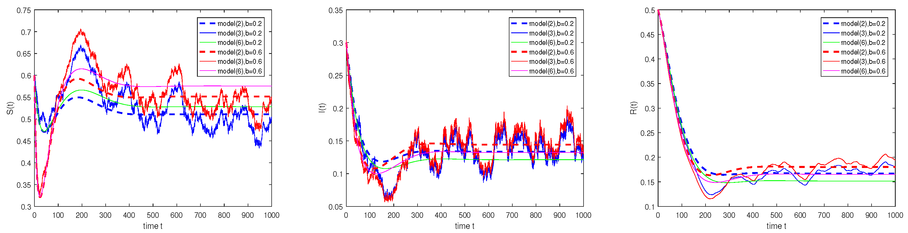Mathematics 11 01737 g003