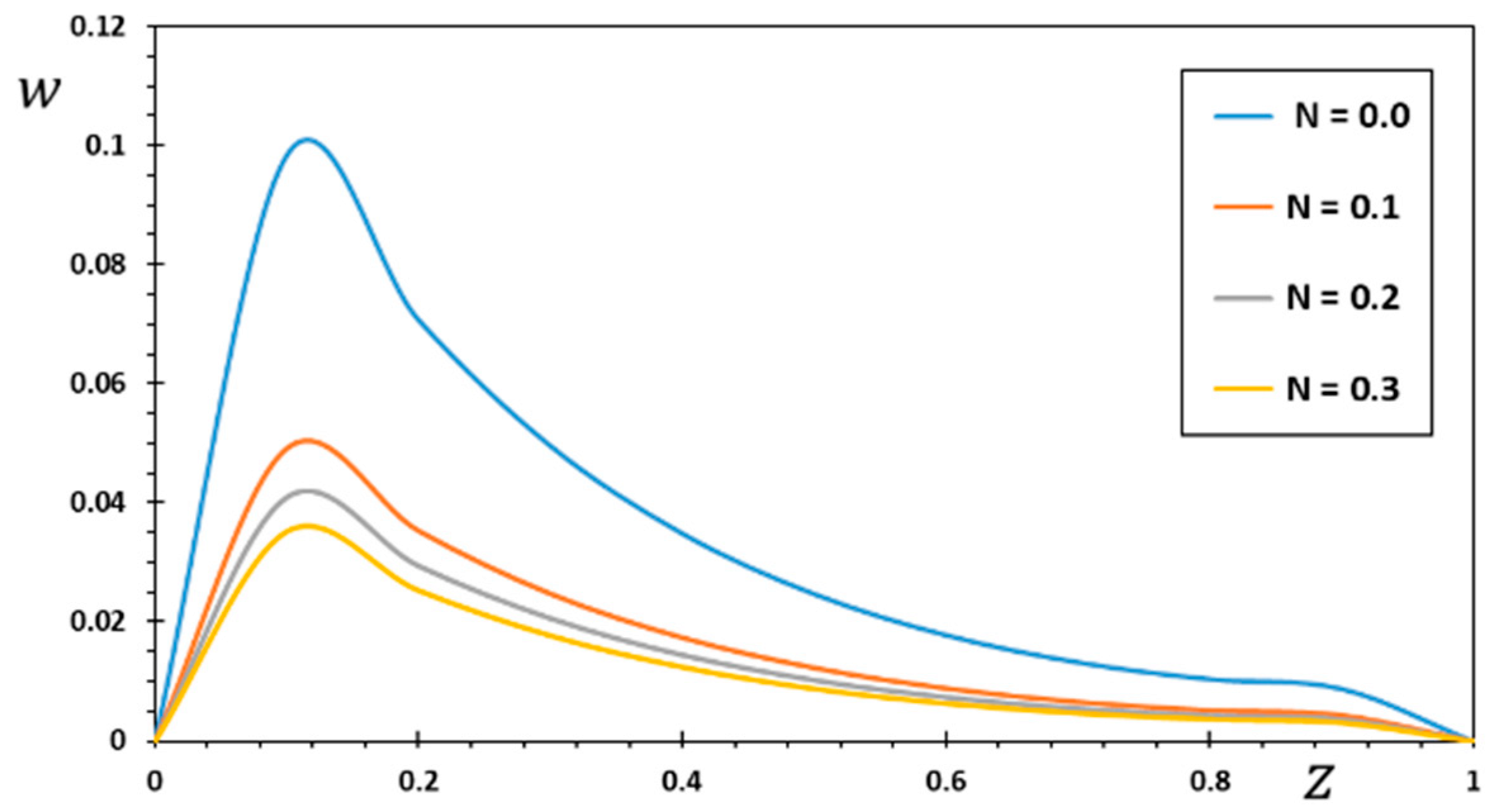 Mathematics 11 01739 g002