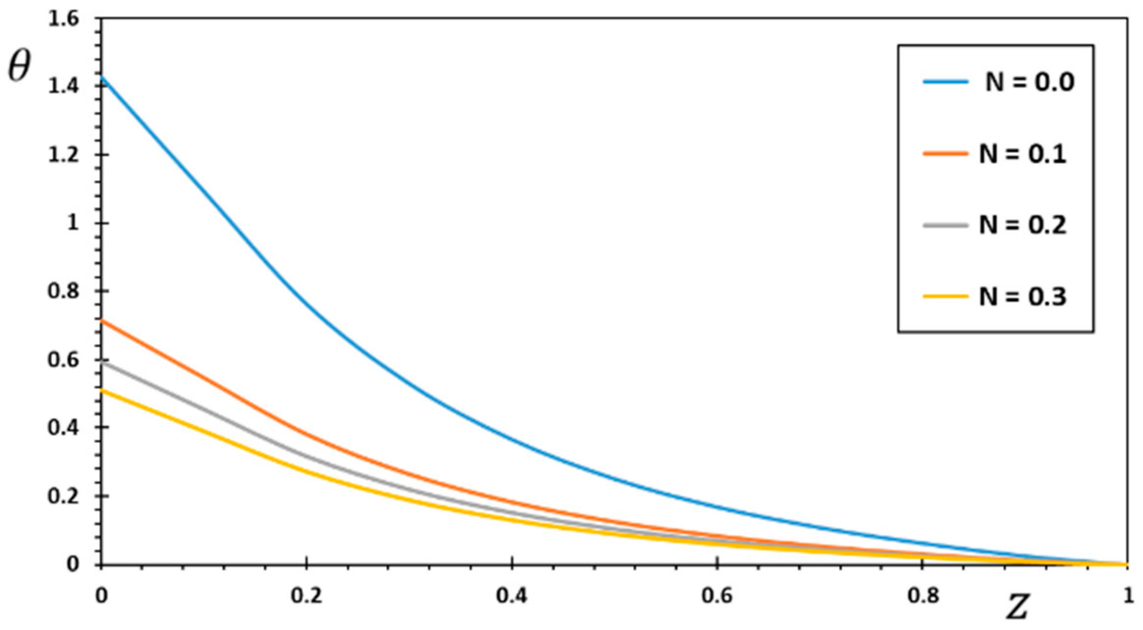 Mathematics 11 01739 g003