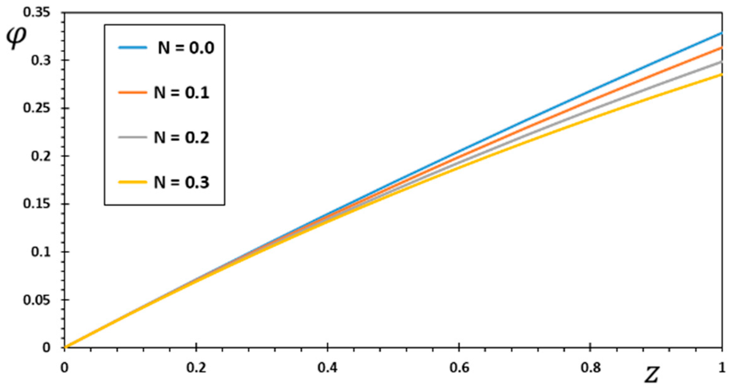 Mathematics 11 01739 g004