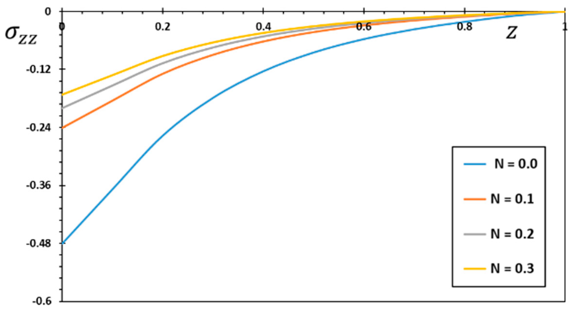 Mathematics 11 01739 g005