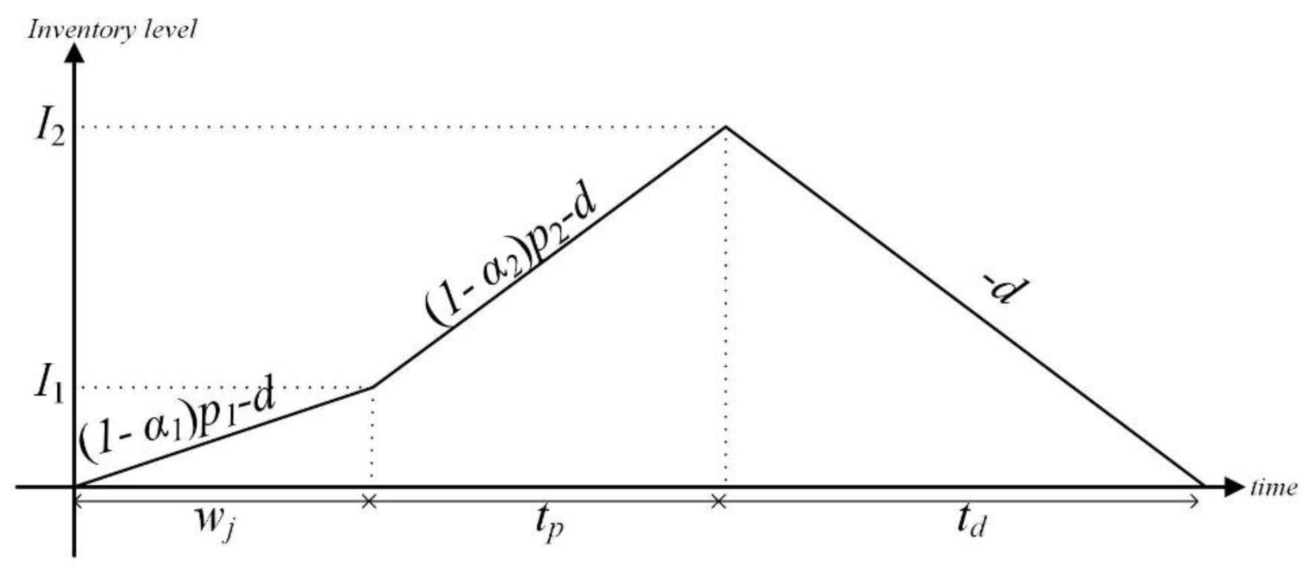 Mathematics 11 01740 g001