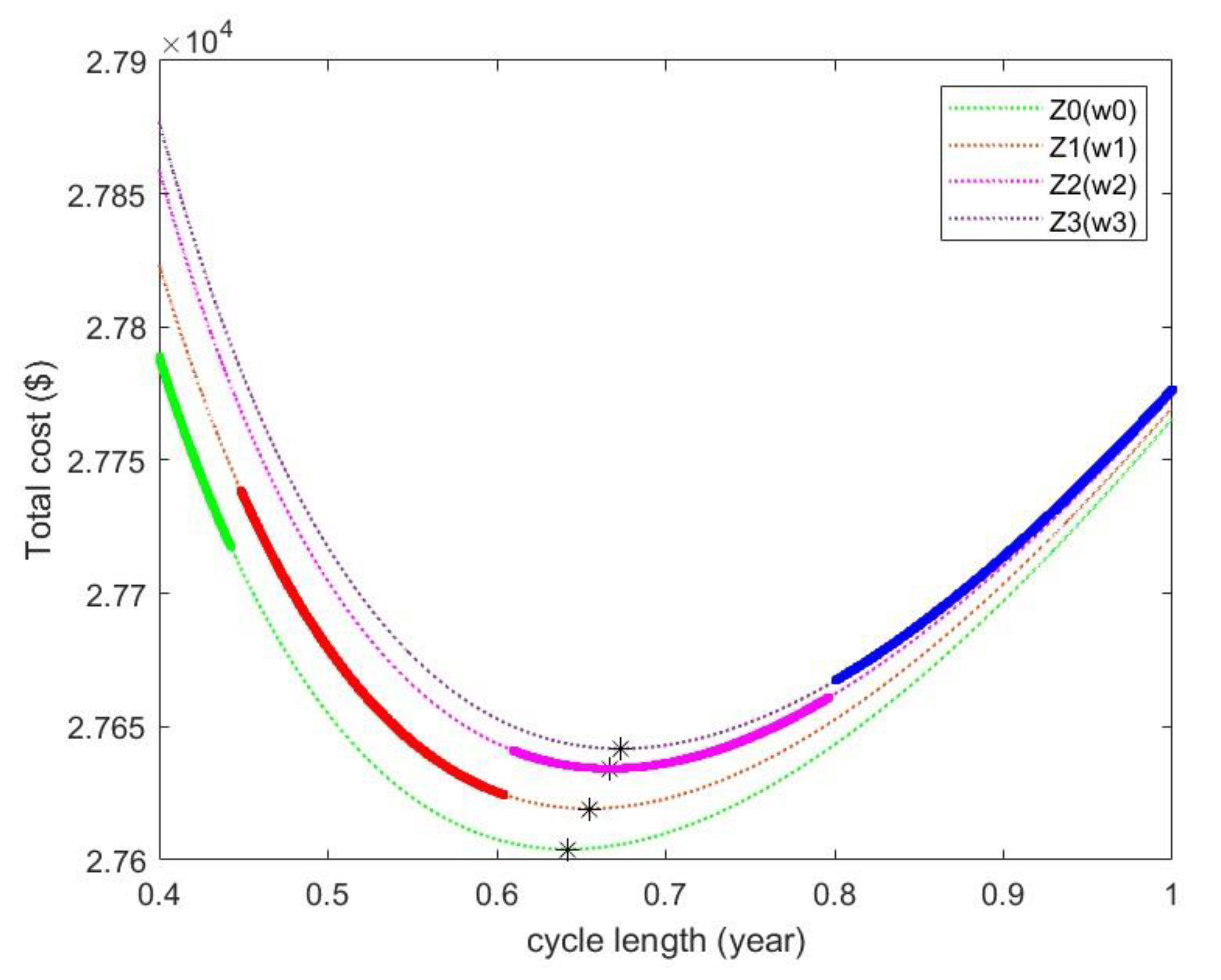 Mathematics 11 01740 g004