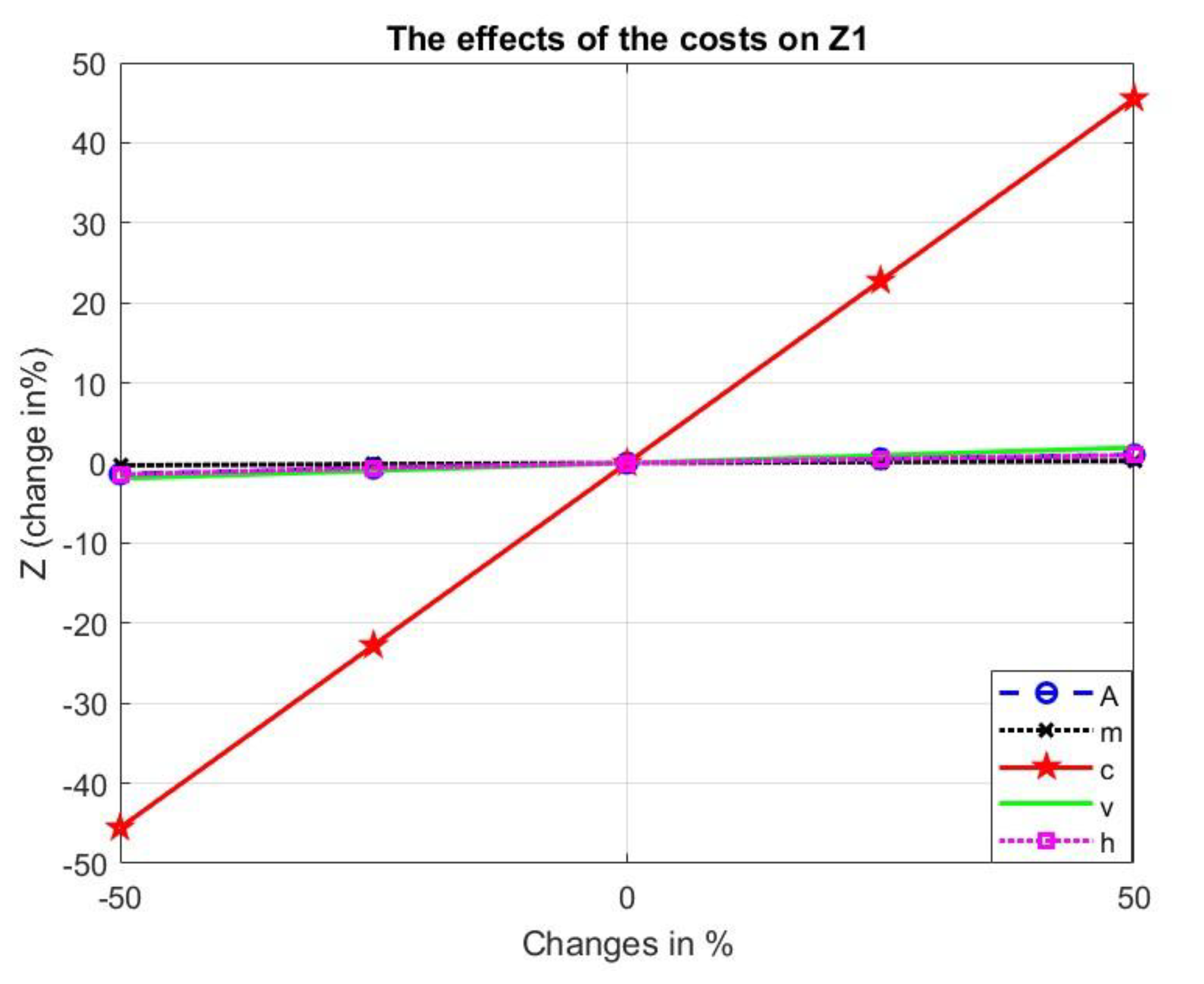 Mathematics 11 01740 g005