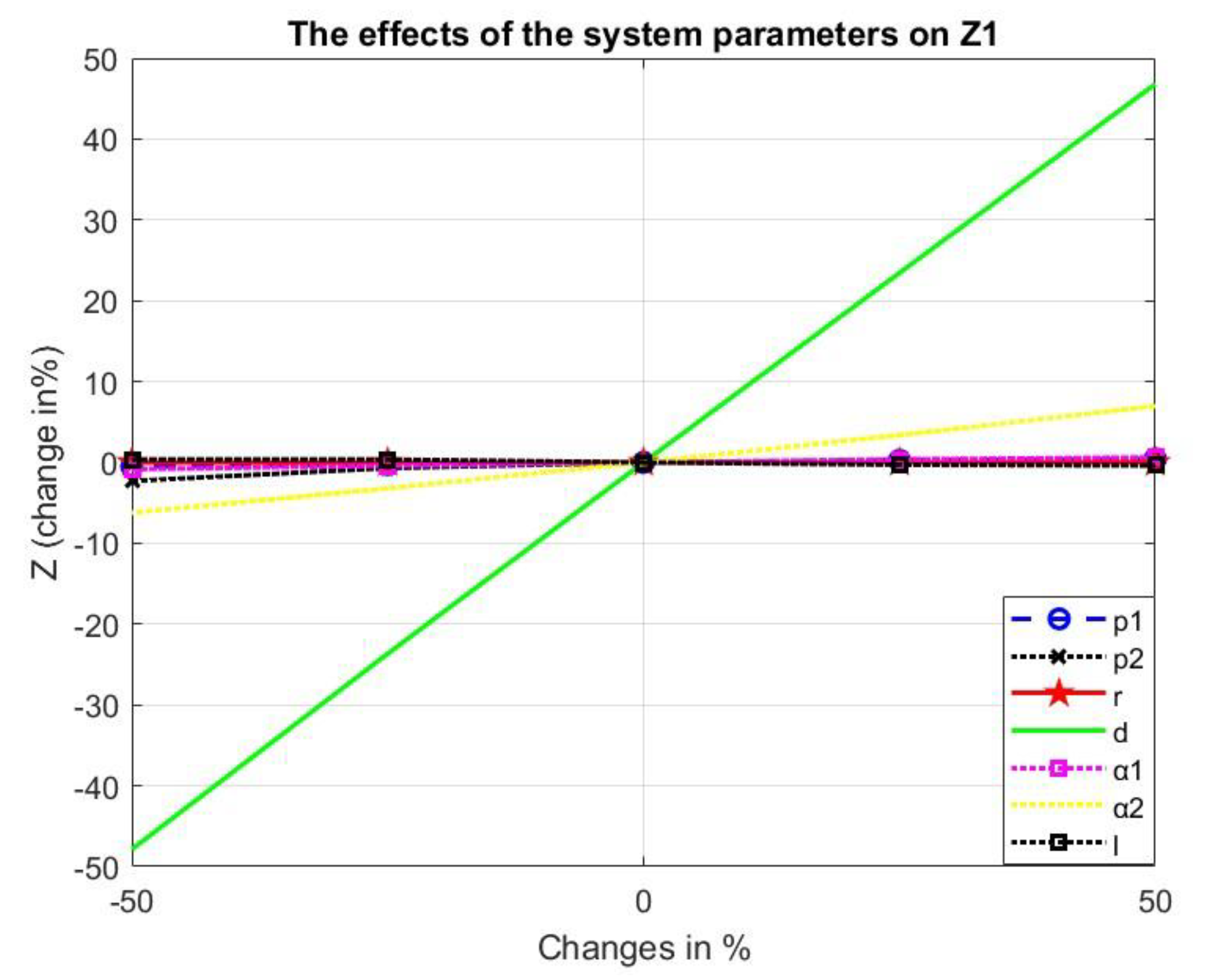 Mathematics 11 01740 g006
