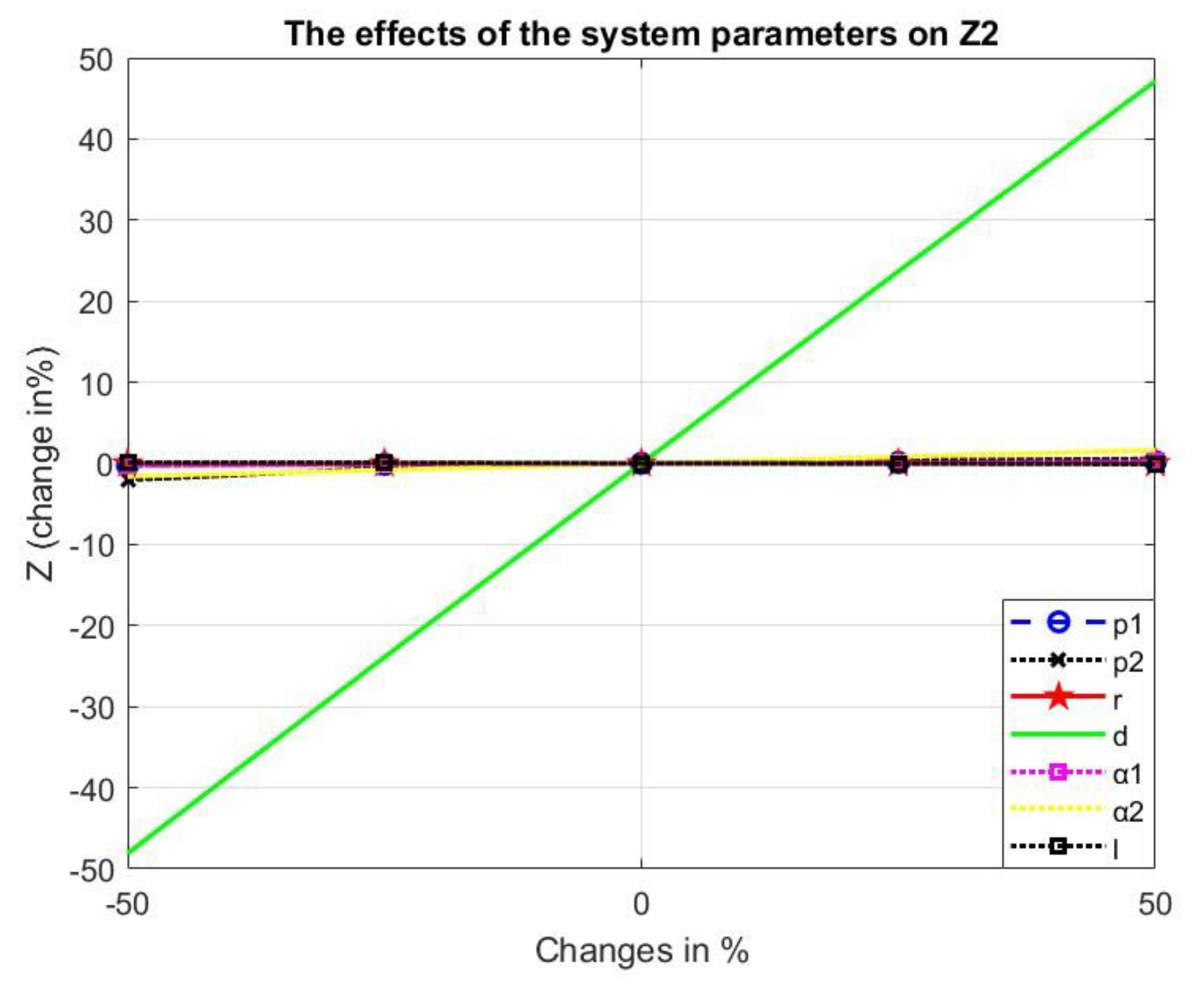 Mathematics 11 01740 g008