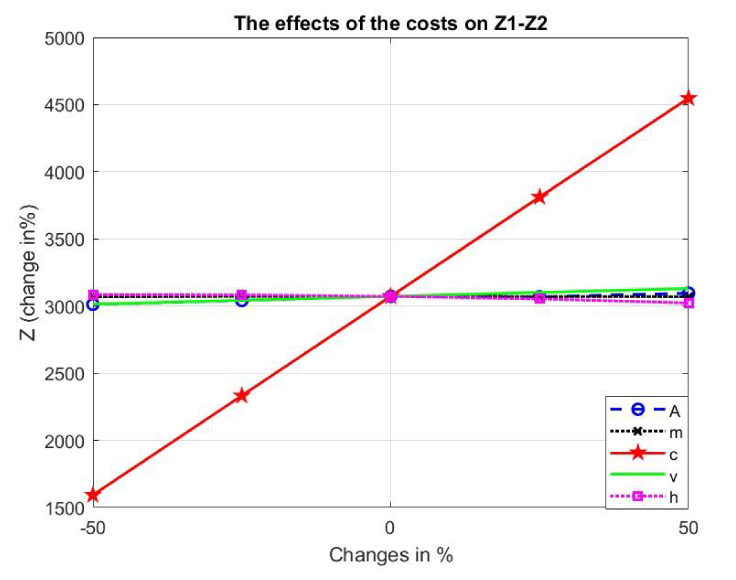 Mathematics 11 01740 g009