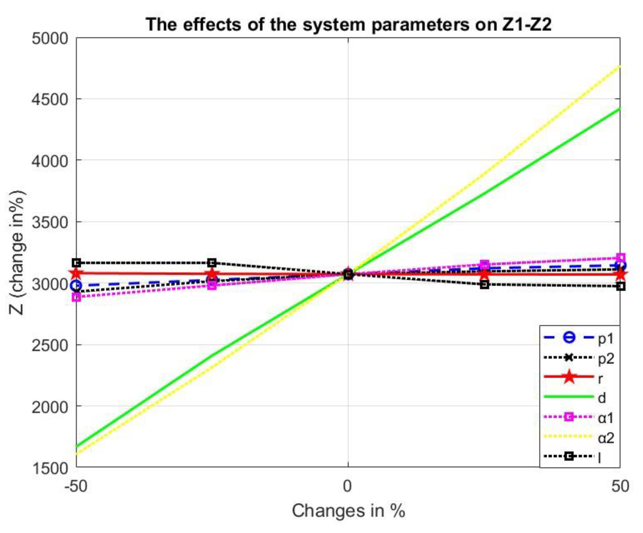 Mathematics 11 01740 g010