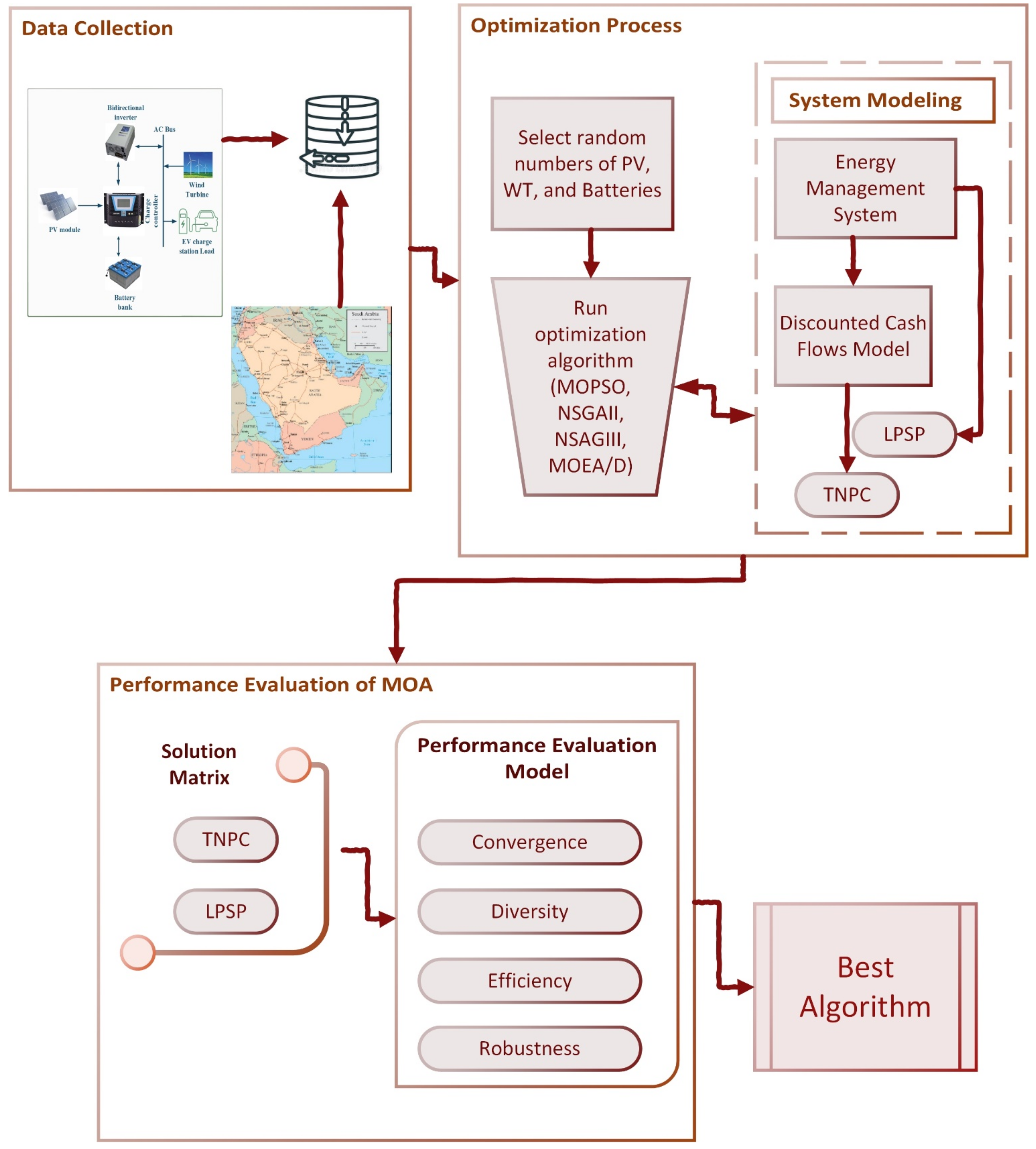 Mathematics 11 01741 g001 Mathematics 11 01741 g001