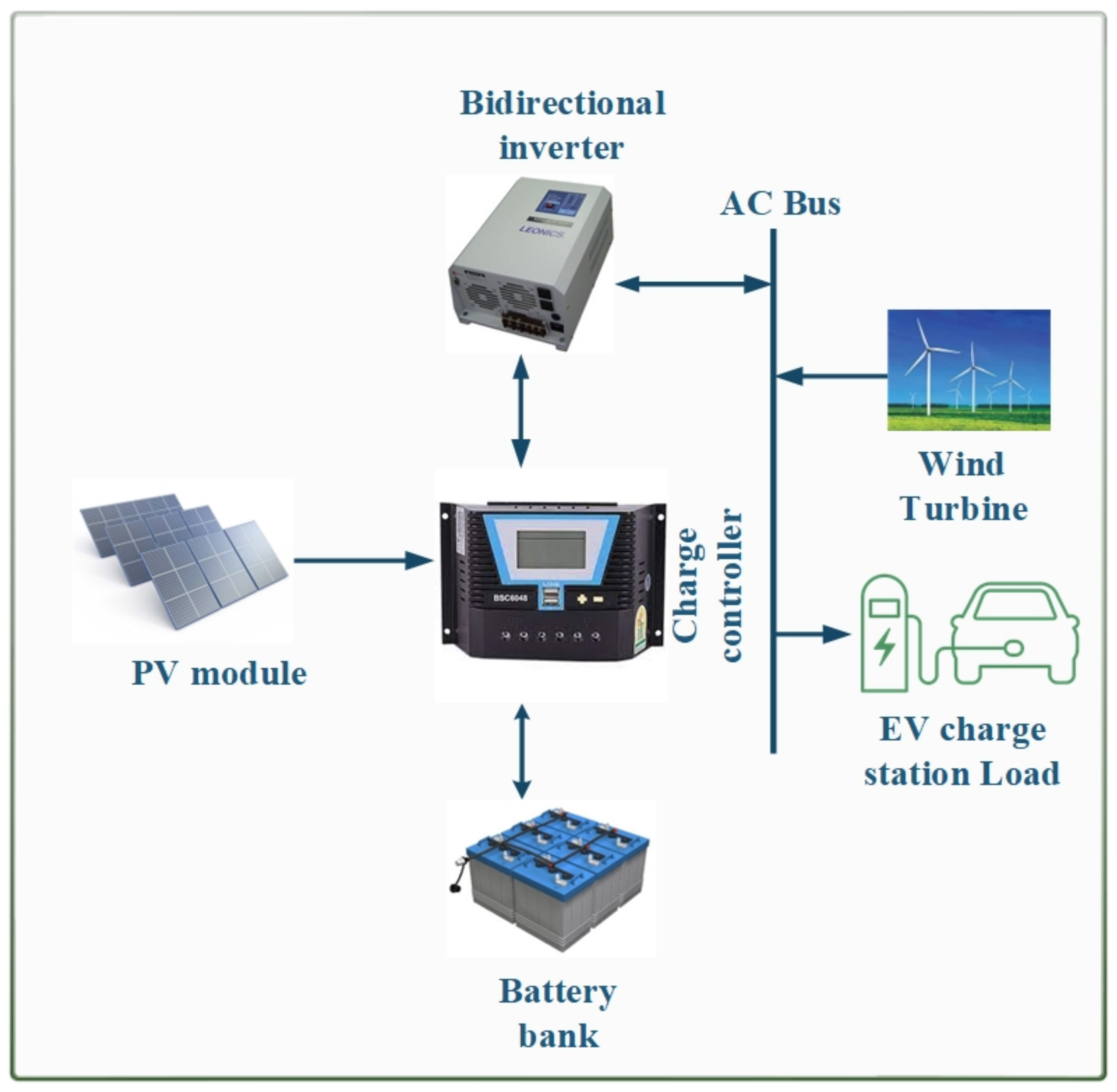 Mathematics | Free Full-Text | Comprehensive Analysis of Multi ...