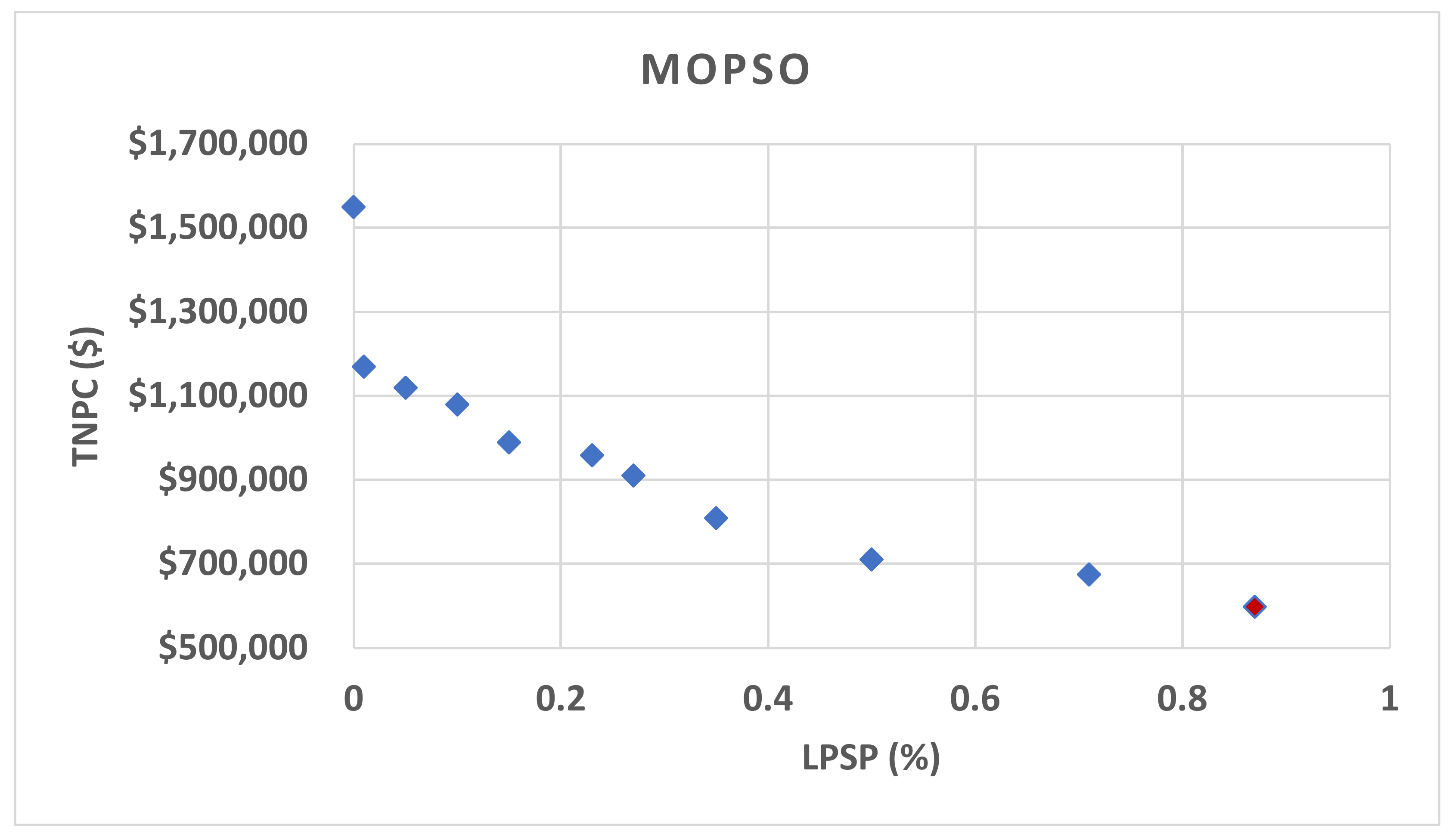 Mathematics 11 01741 g008a Mathematics 11 01741 g008a