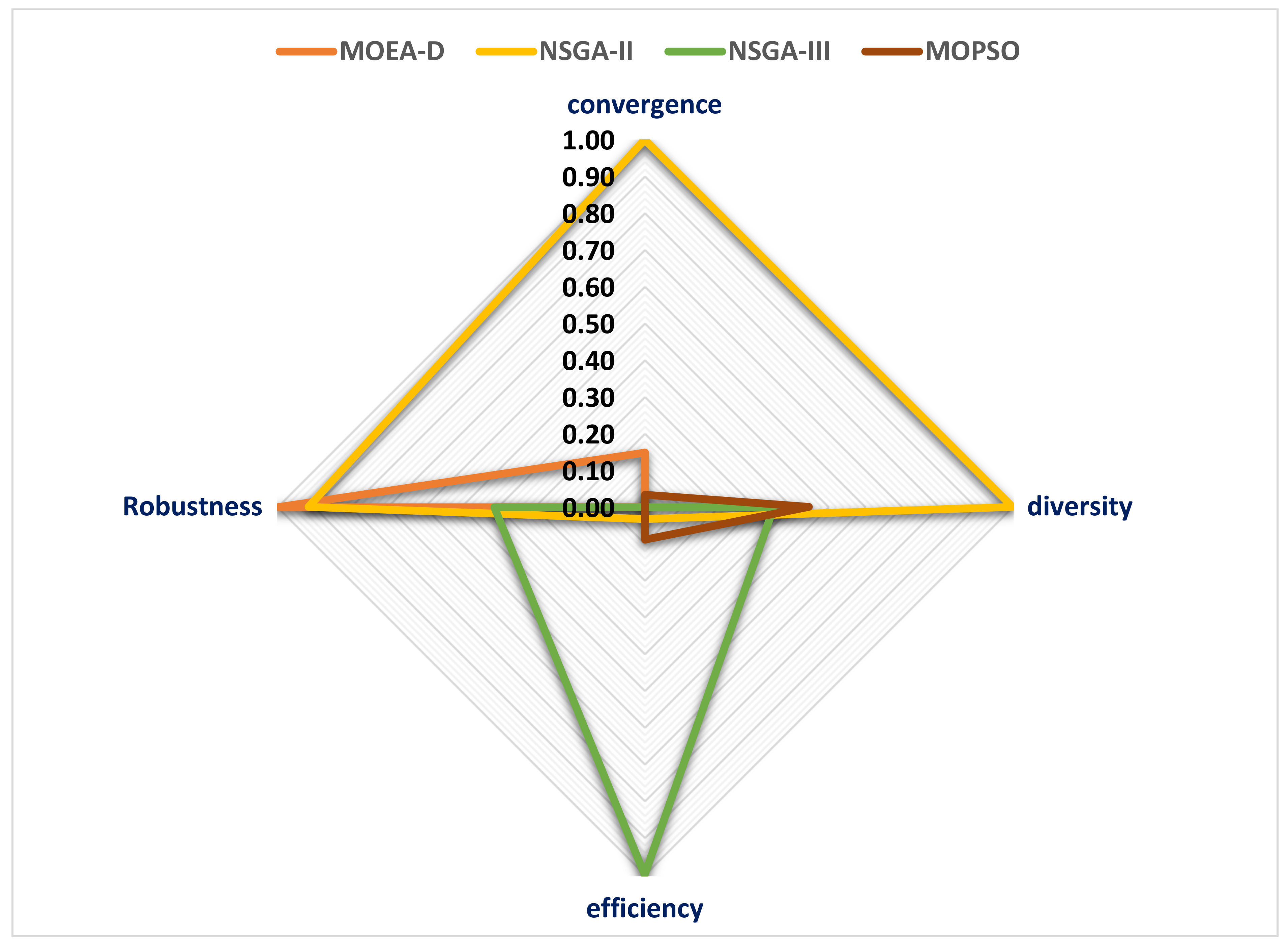 Mathematics 11 01741 g009 Mathematics 11 01741 g009