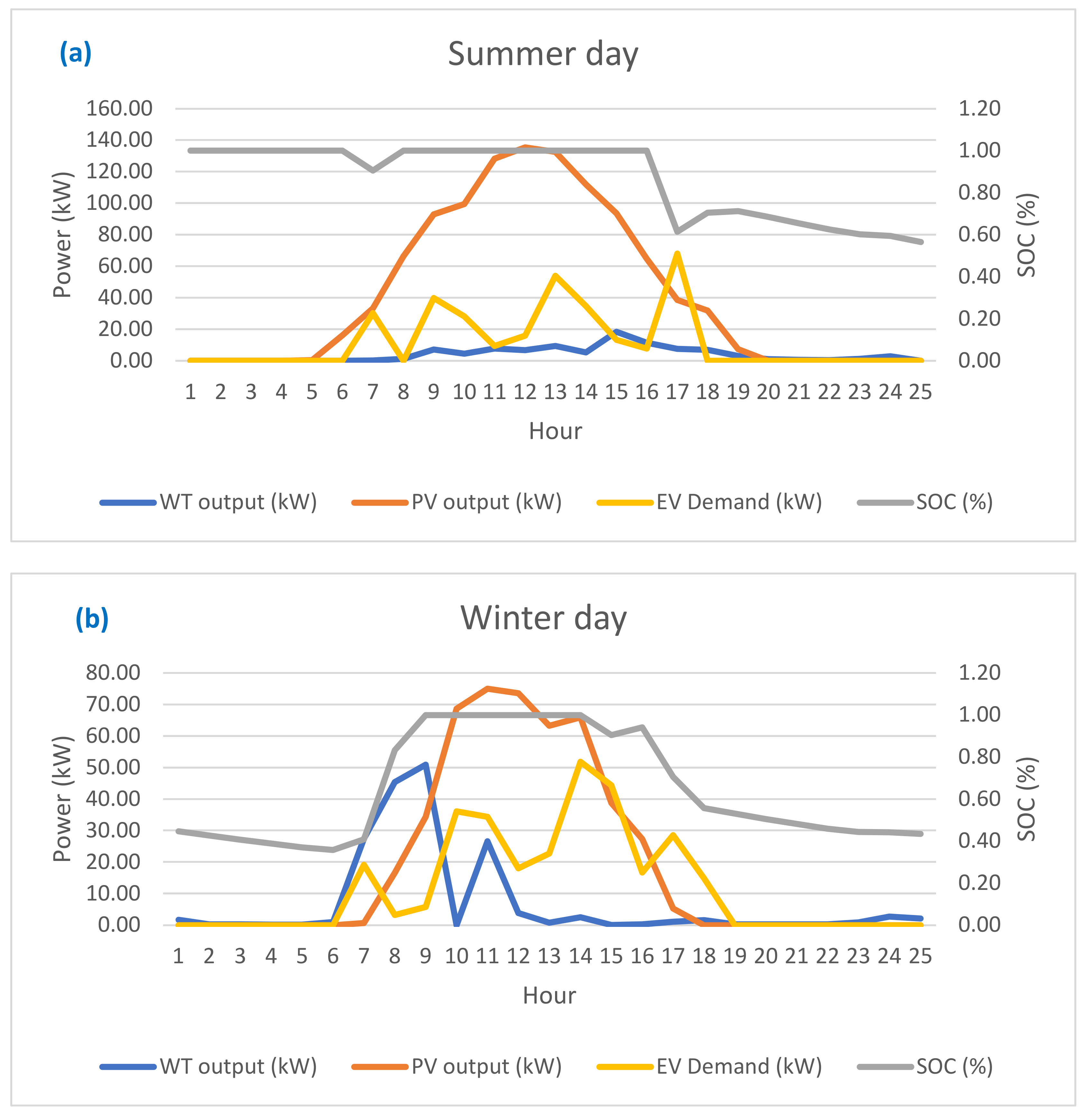Mathematics 11 01741 g013 Mathematics 11 01741 g013