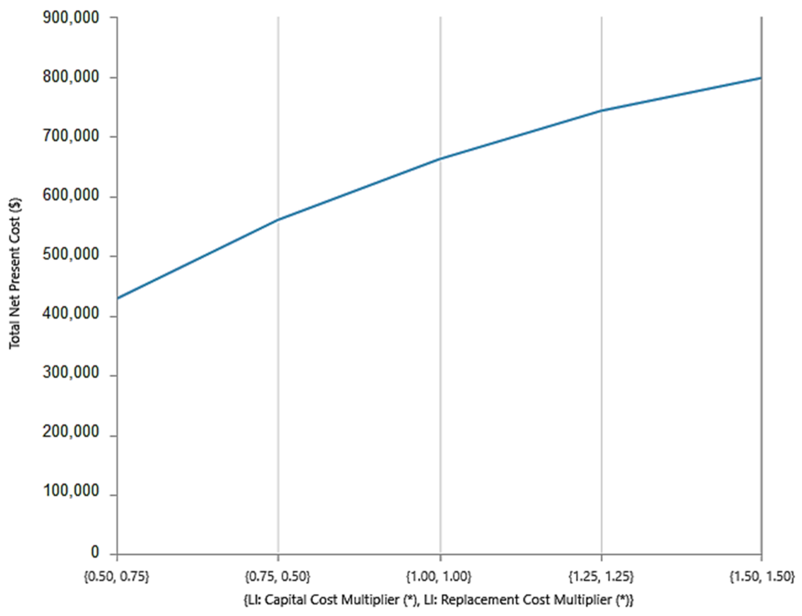 Mathematics 11 01741 g014 Mathematics 11 01741 g014