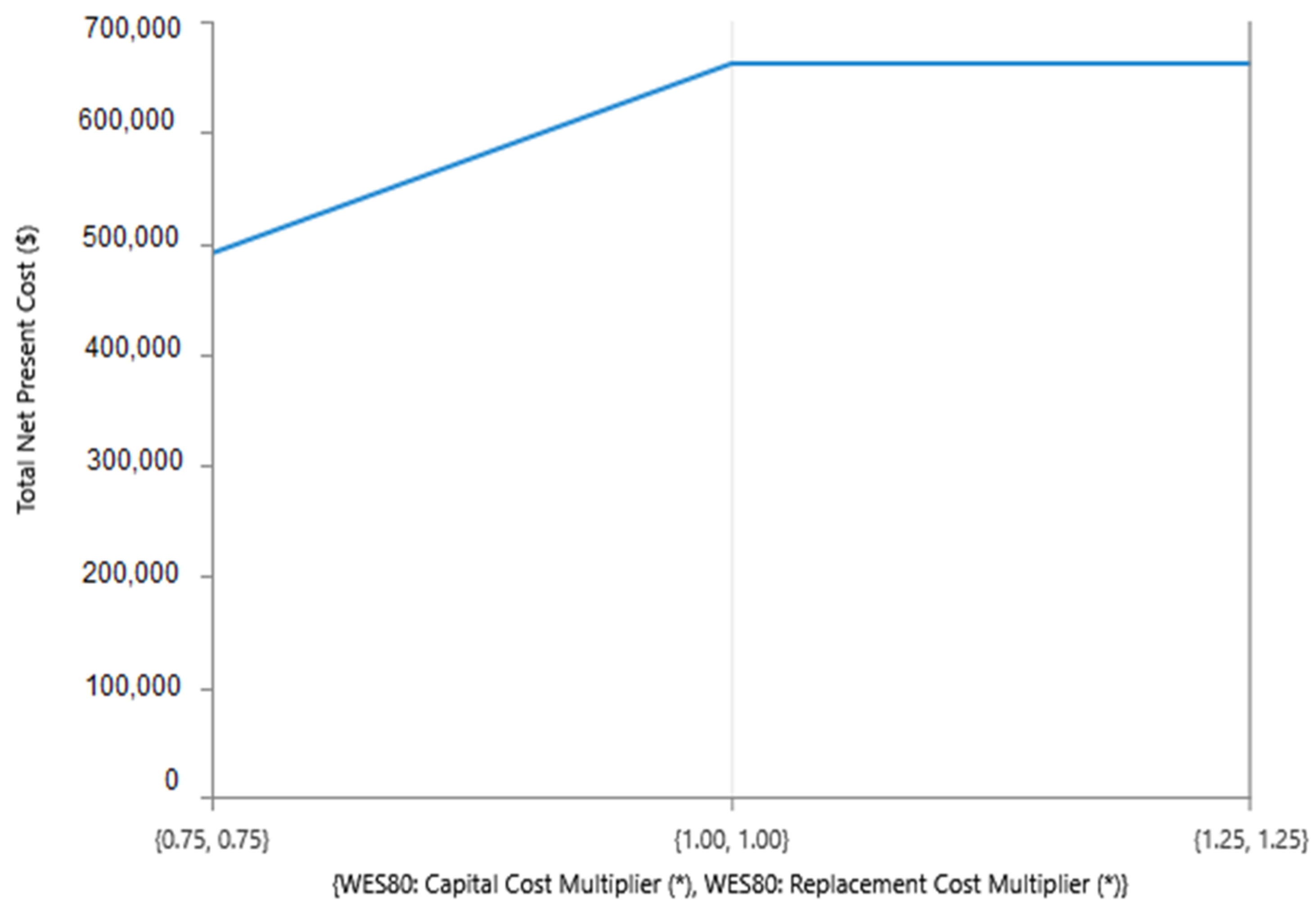 Mathematics 11 01741 g016 Mathematics 11 01741 g016