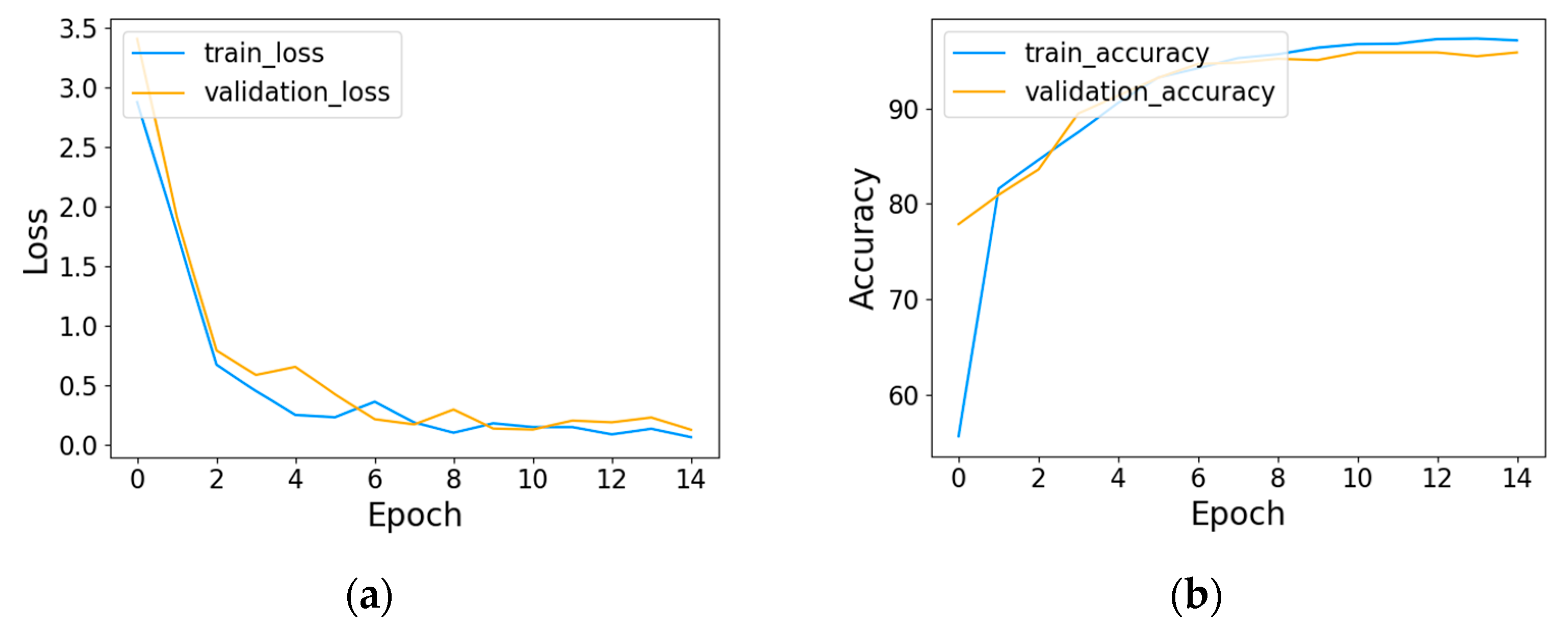 Mathematics 11 01743 g007