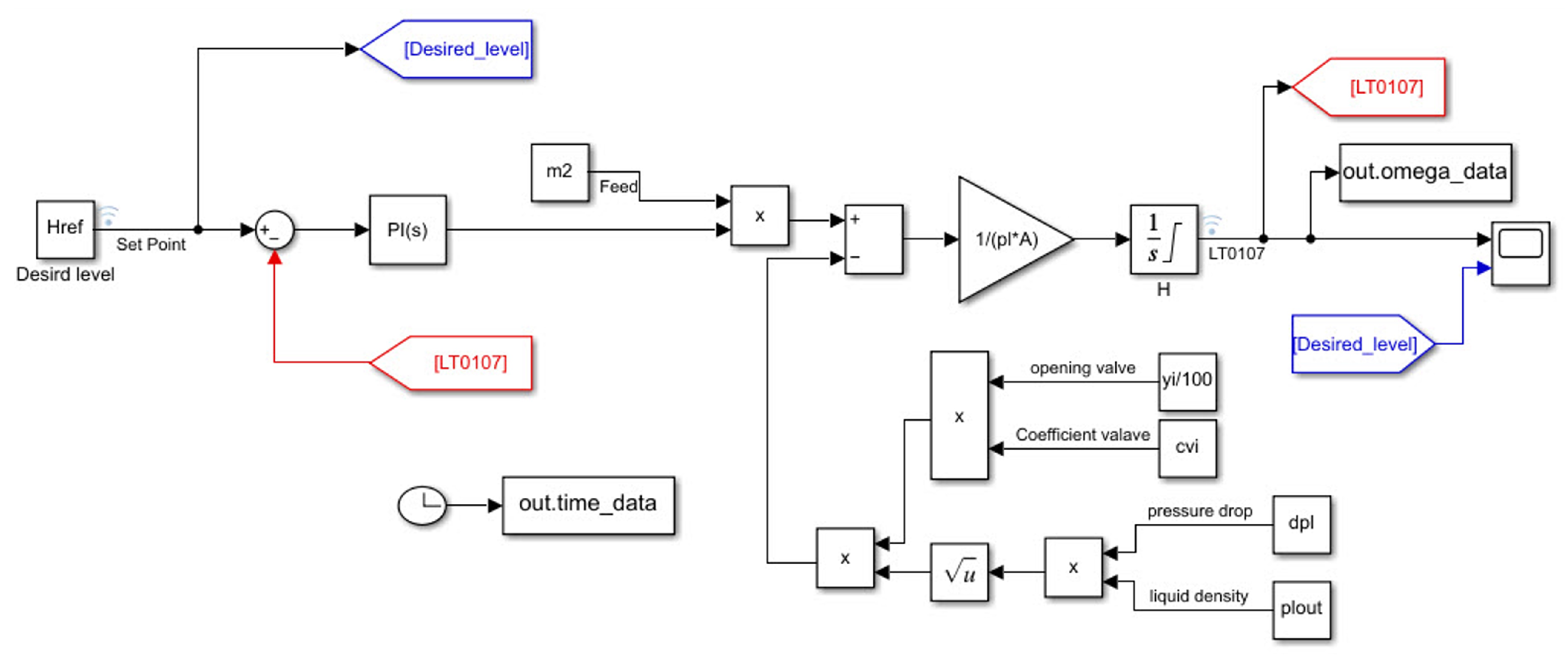 Mathematics 11 01746 g005