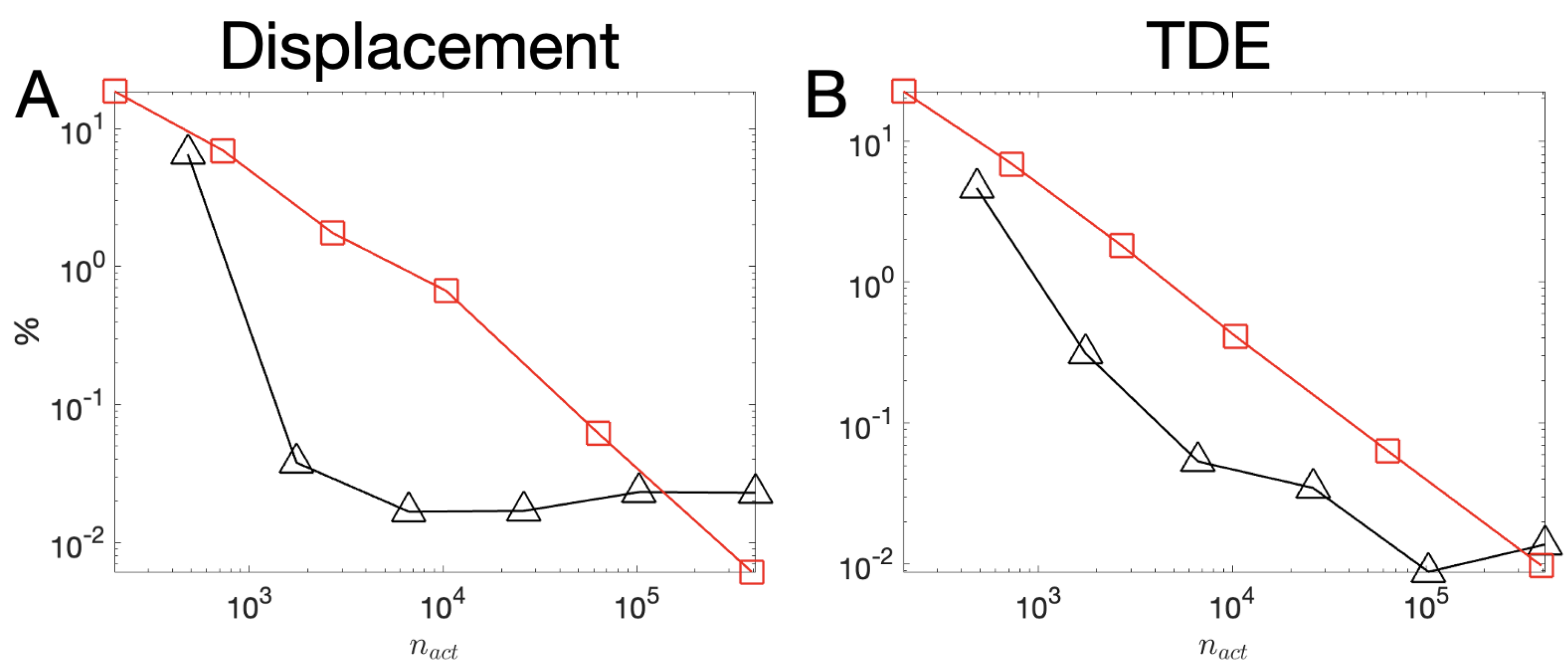 Mathematics 11 01748 g007
