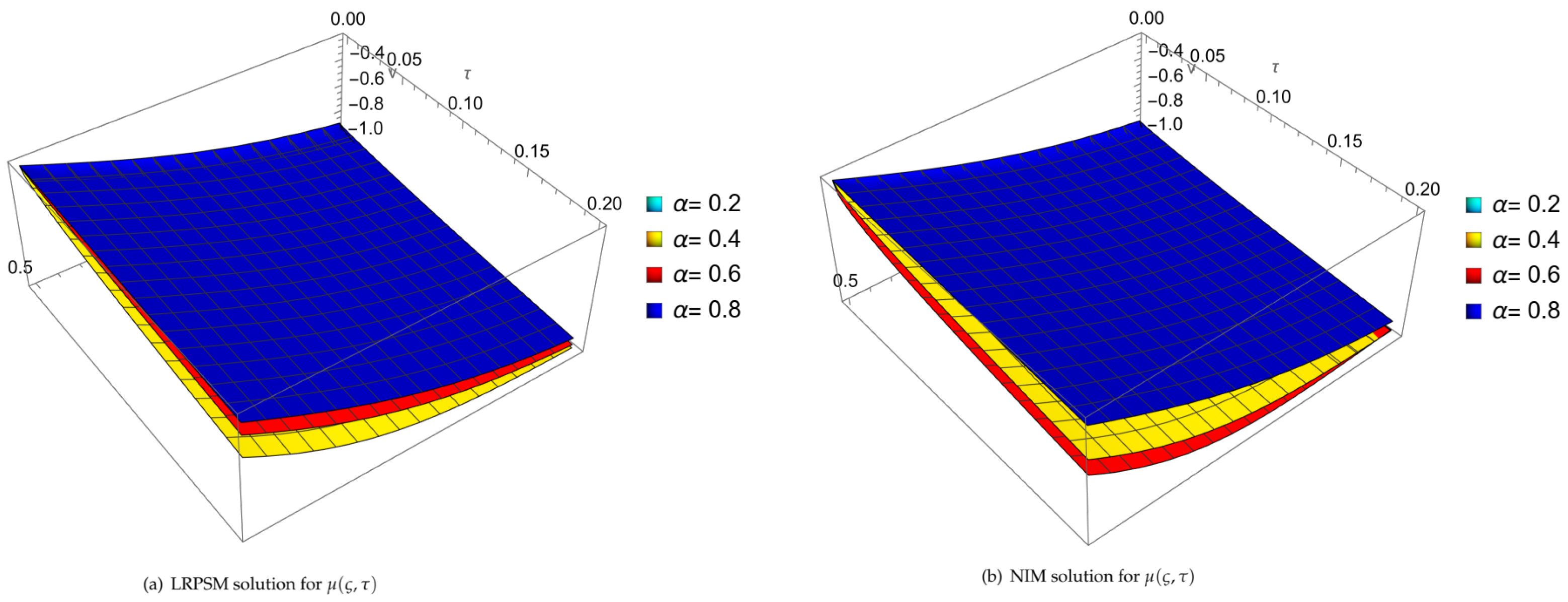 Mathematics 11 01751 g003