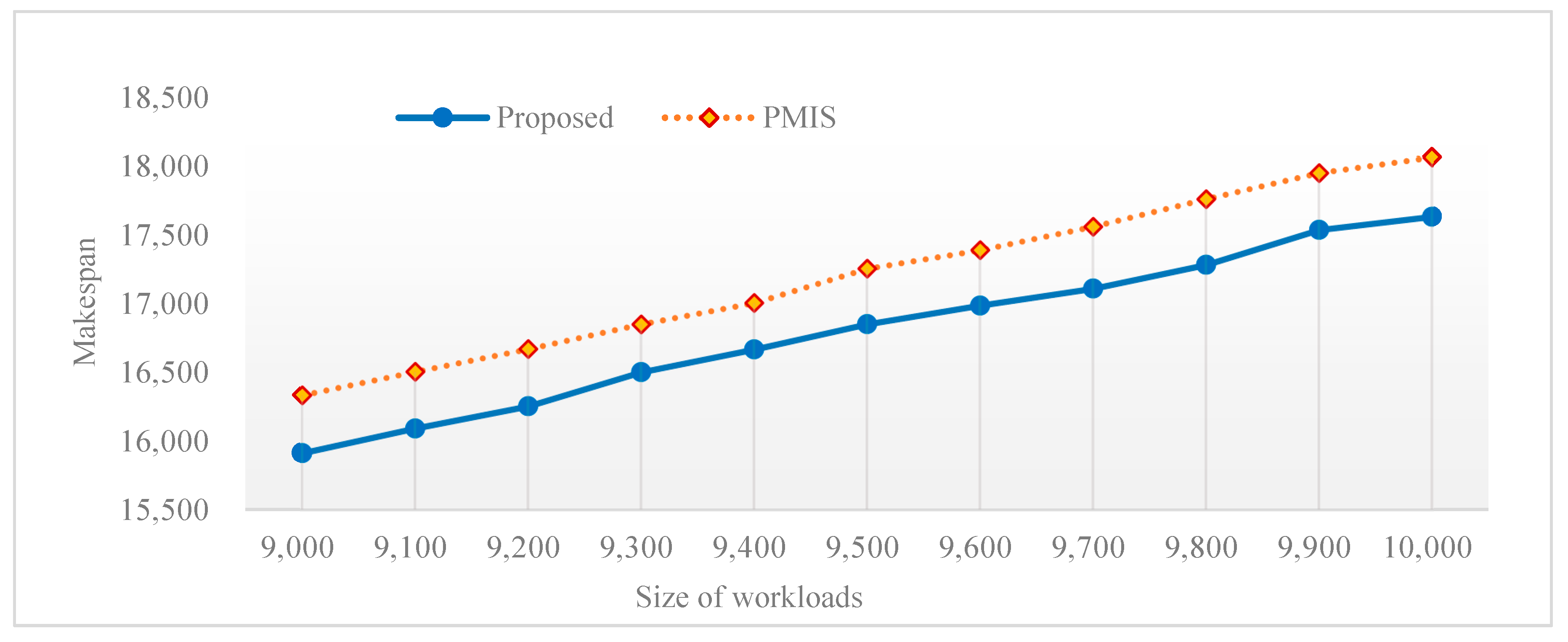 Mathematics 11 01752 g003 550