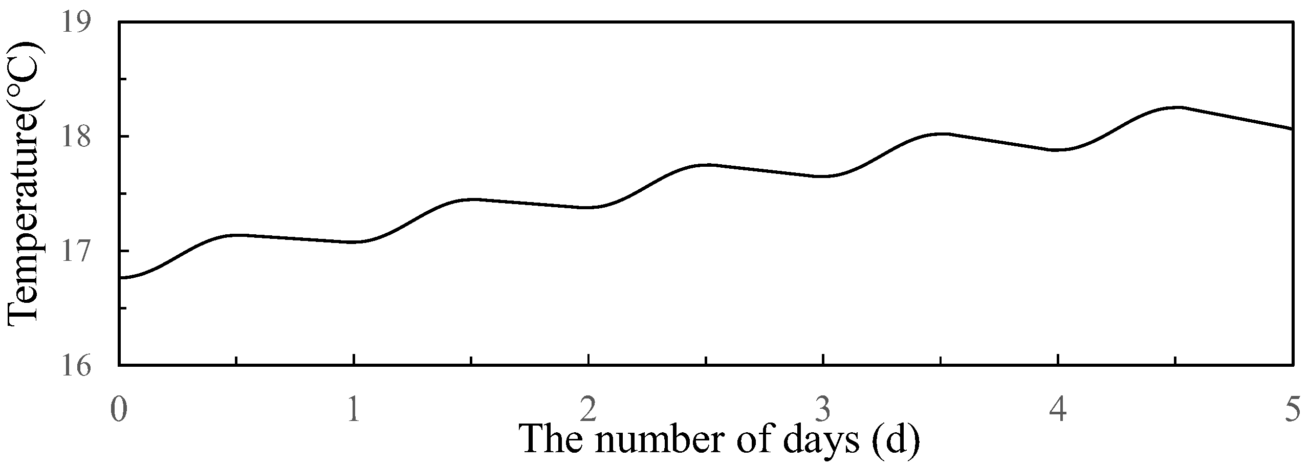 Mathematics 11 01753 g011