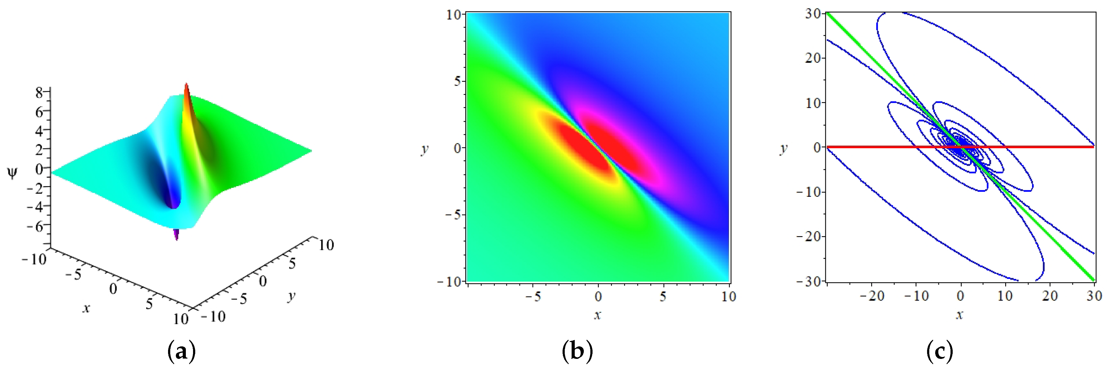Mathematics 11 01755 g002 Mathematics 11 01755 g002