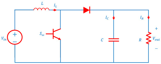 Design of Continuous Finite-Time Controller Based on Adaptive