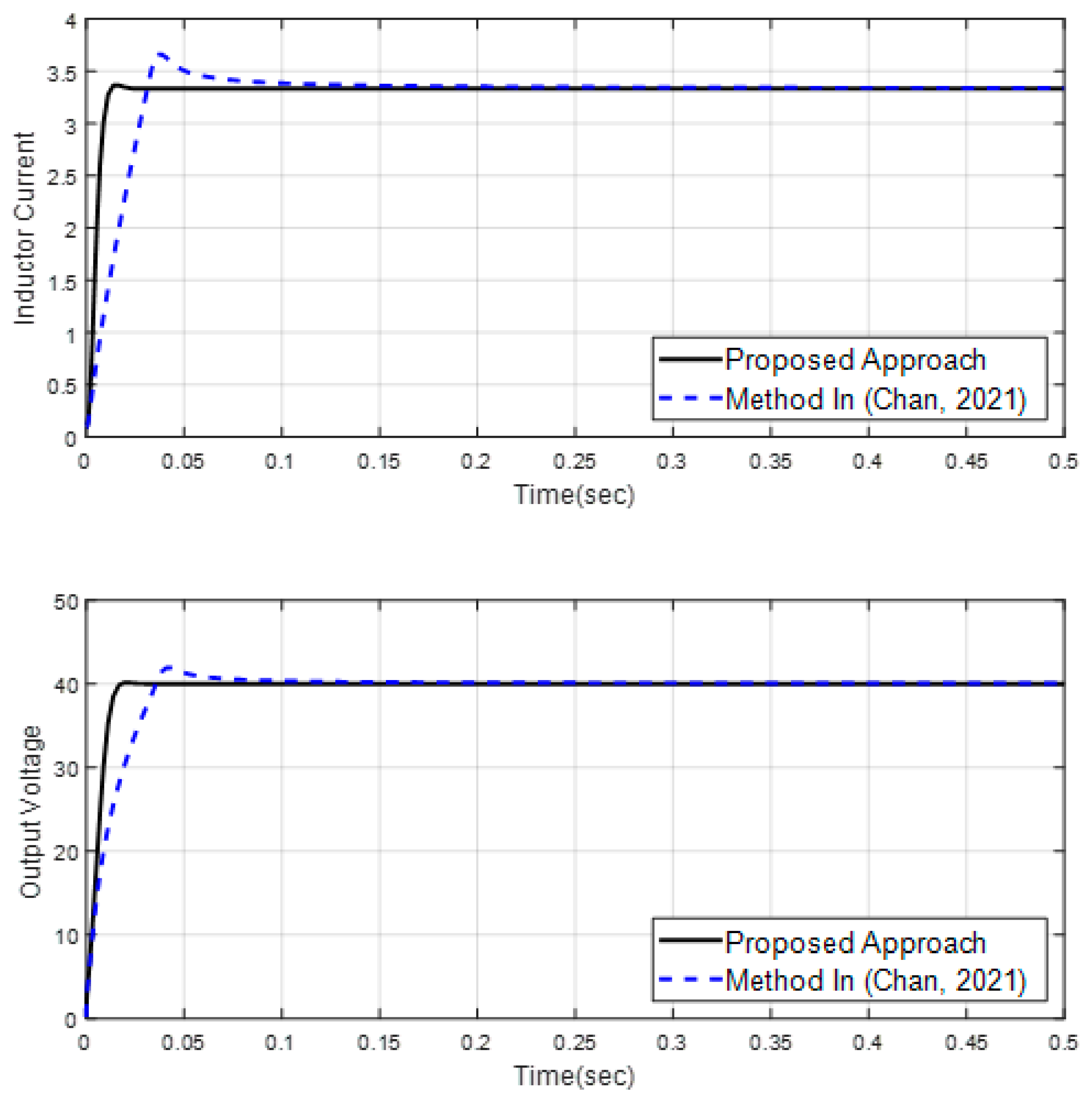 Mathematics 11 01757 g003 Mathematics 11 01757 g003