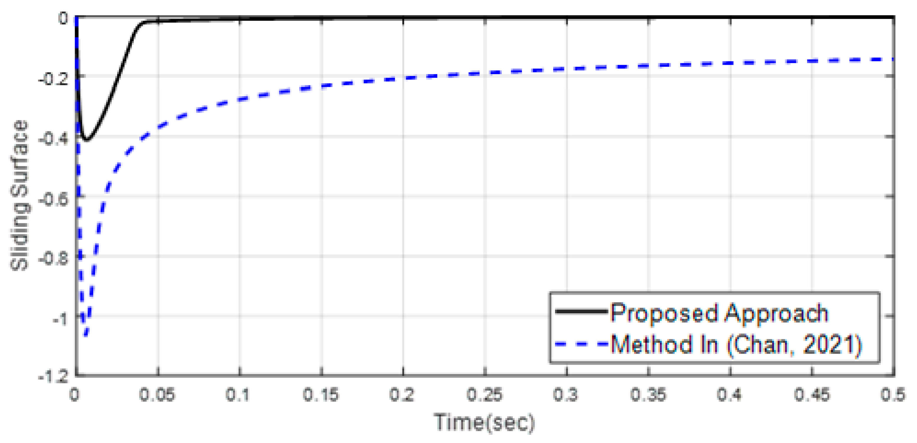 Mathematics 11 01757 g005 Mathematics 11 01757 g005