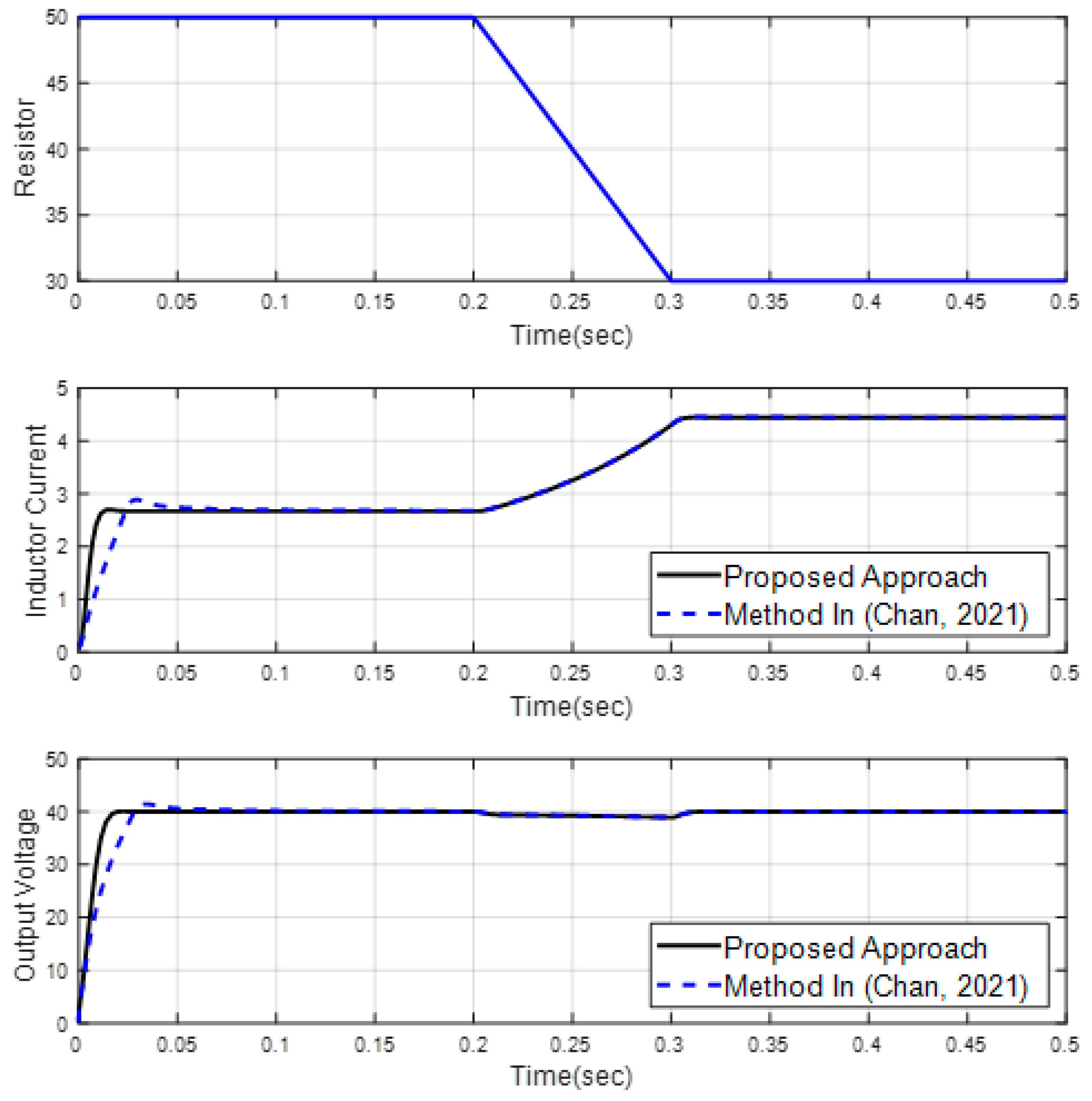 Mathematics 11 01757 g007 Mathematics 11 01757 g007