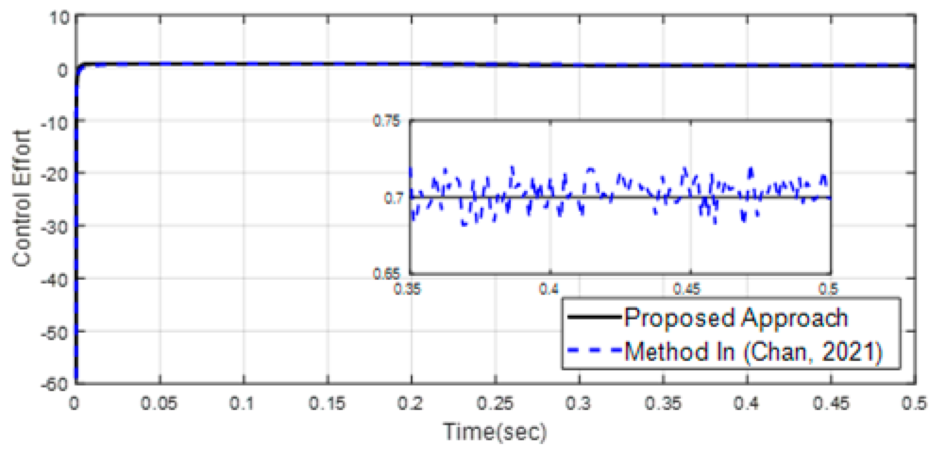 Mathematics 11 01757 g008 Mathematics 11 01757 g008
