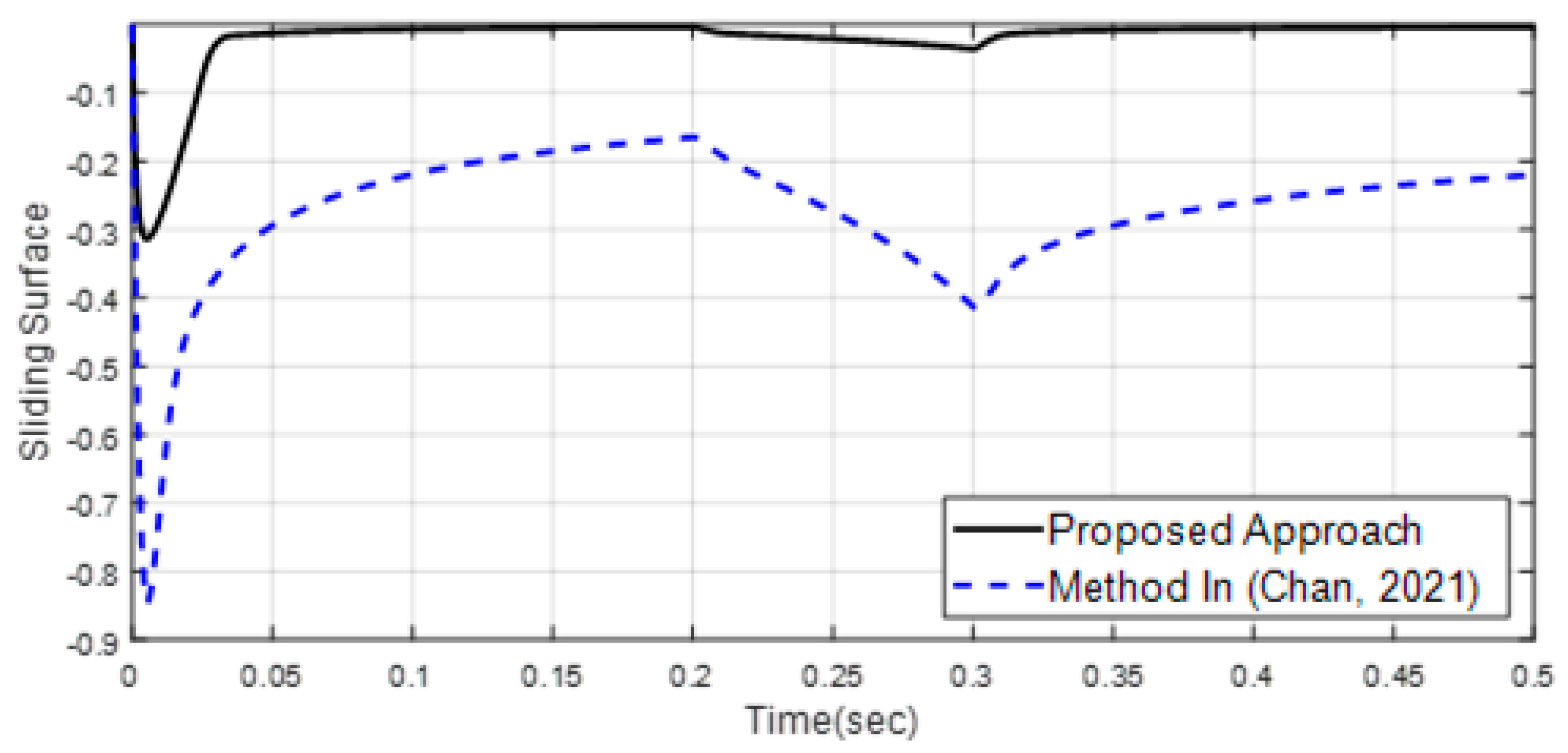 Mathematics 11 01757 g009 Mathematics 11 01757 g009
