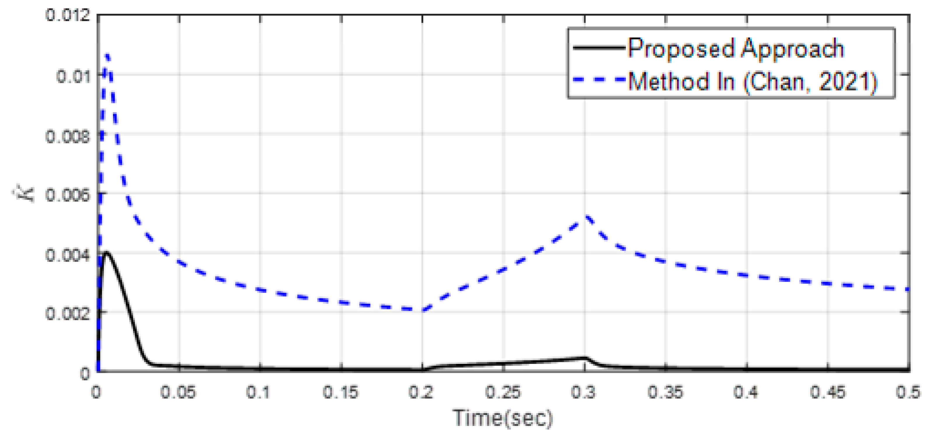 Mathematics 11 01757 g010 Mathematics 11 01757 g010