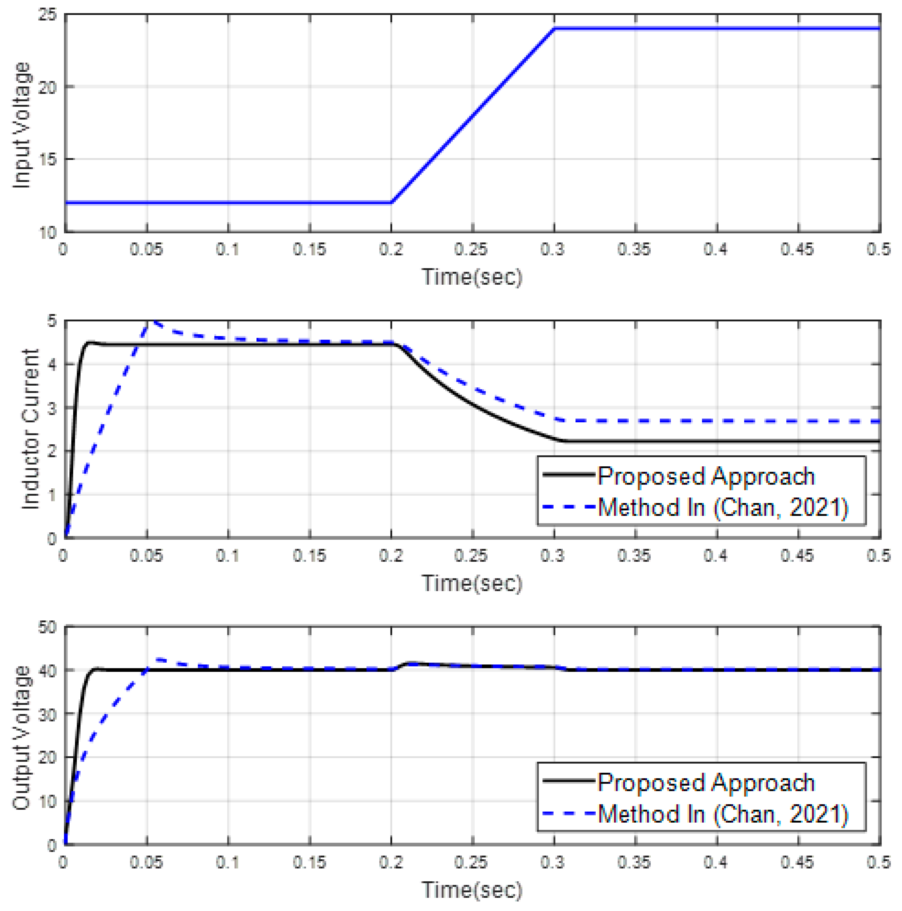 Mathematics 11 01757 g011 Mathematics 11 01757 g011