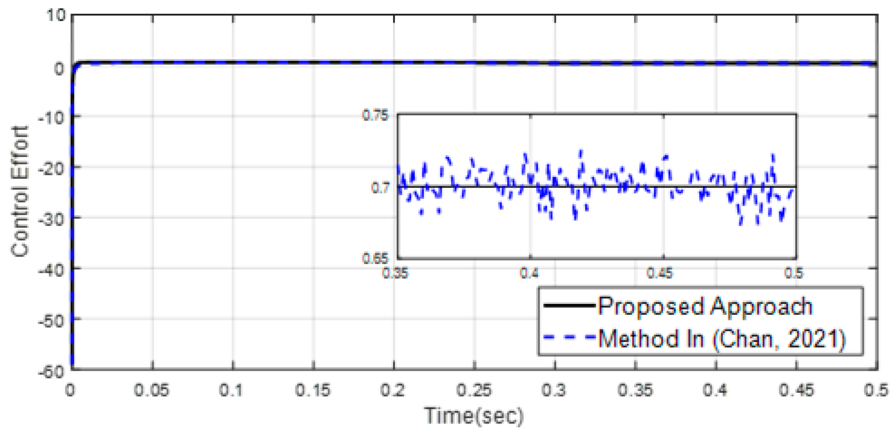 Mathematics 11 01757 g012 Mathematics 11 01757 g012